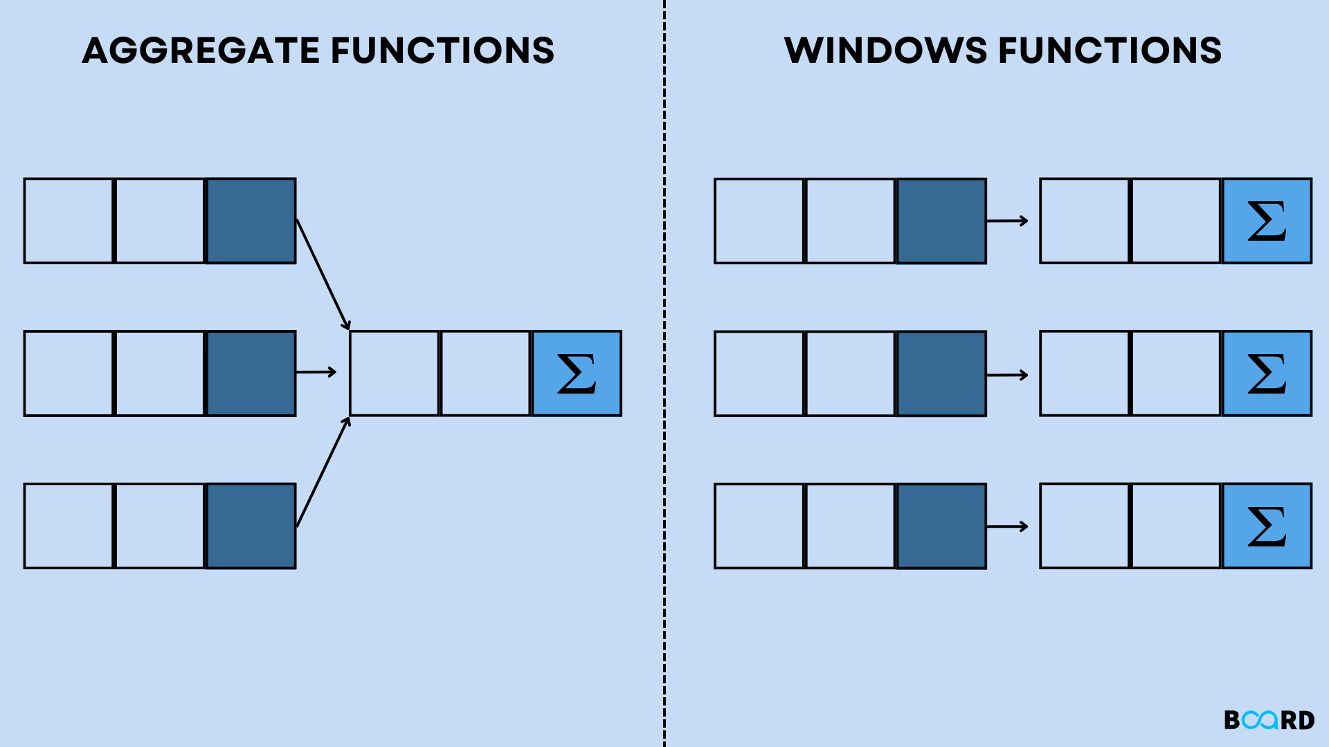 SQL Window Function