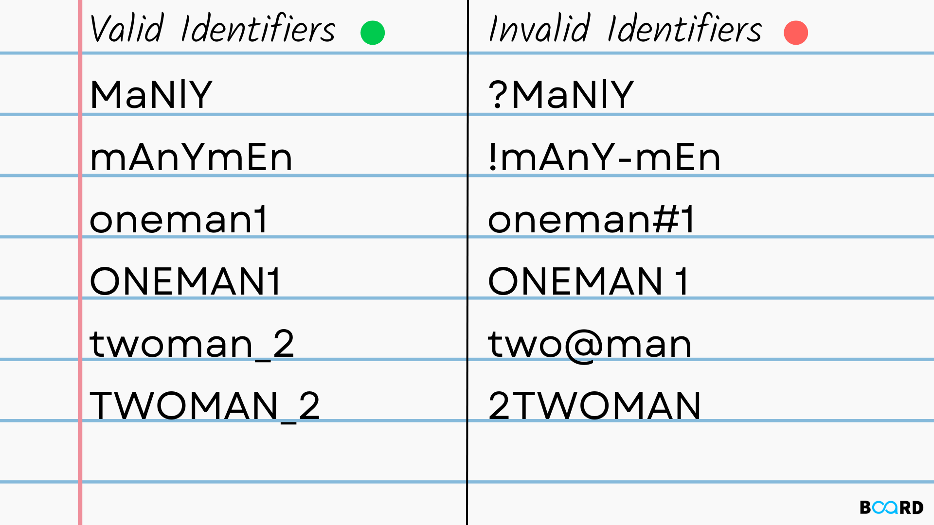 Identifiers and Keywords in Python