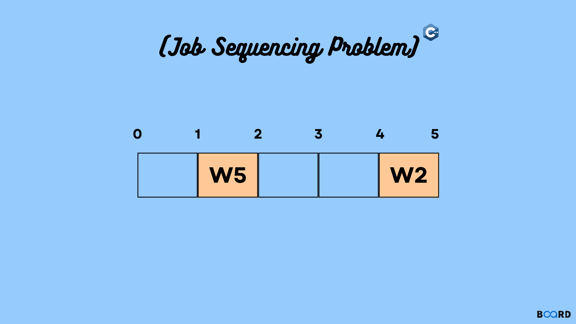 Job Sequencing Problem with C++