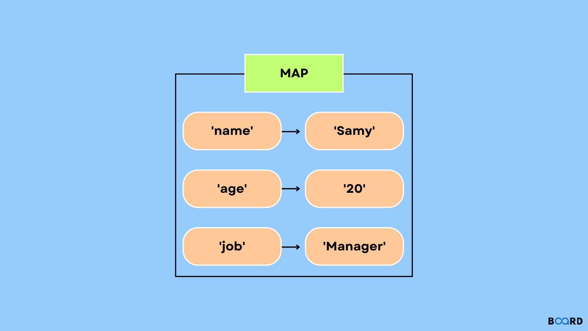 Map in JavaScript
