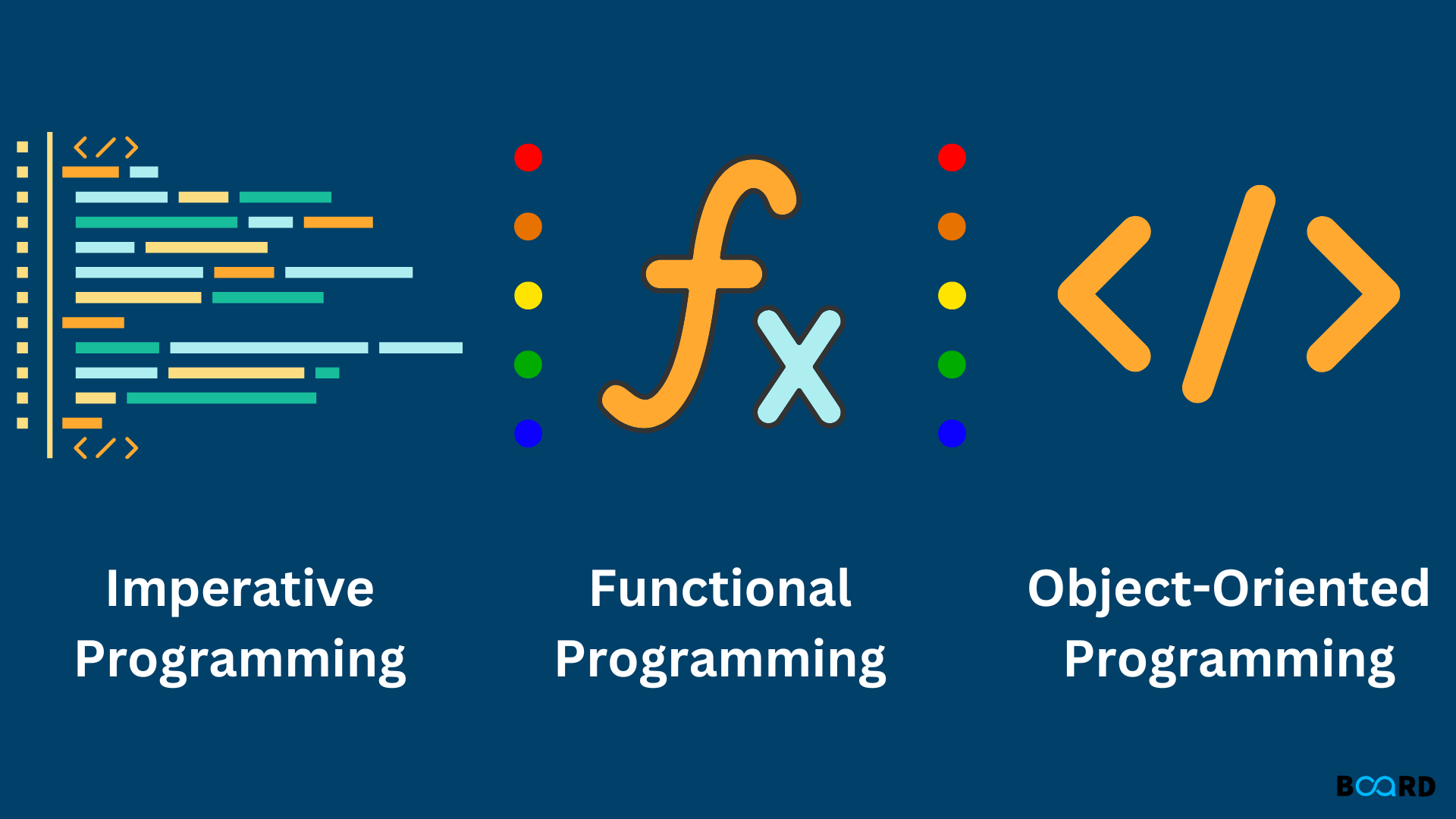 Programming Paradigm: What is it?