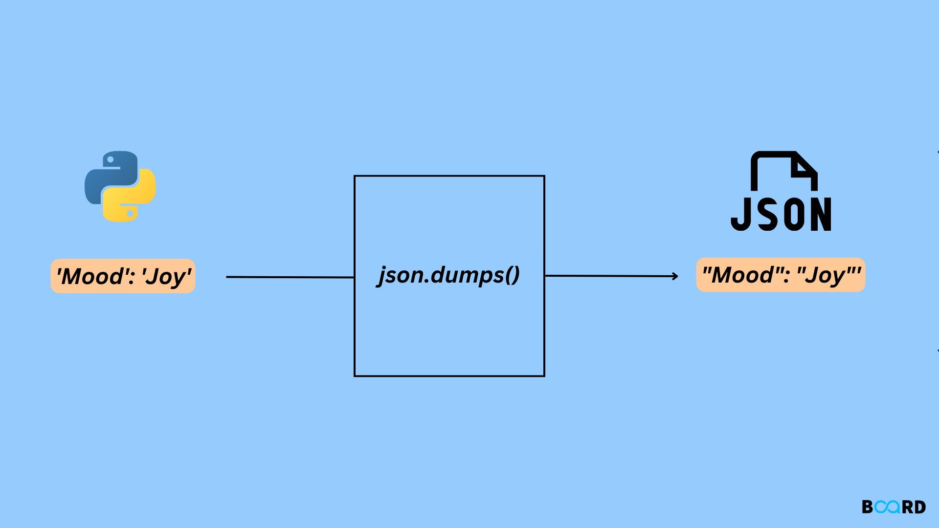 Json element