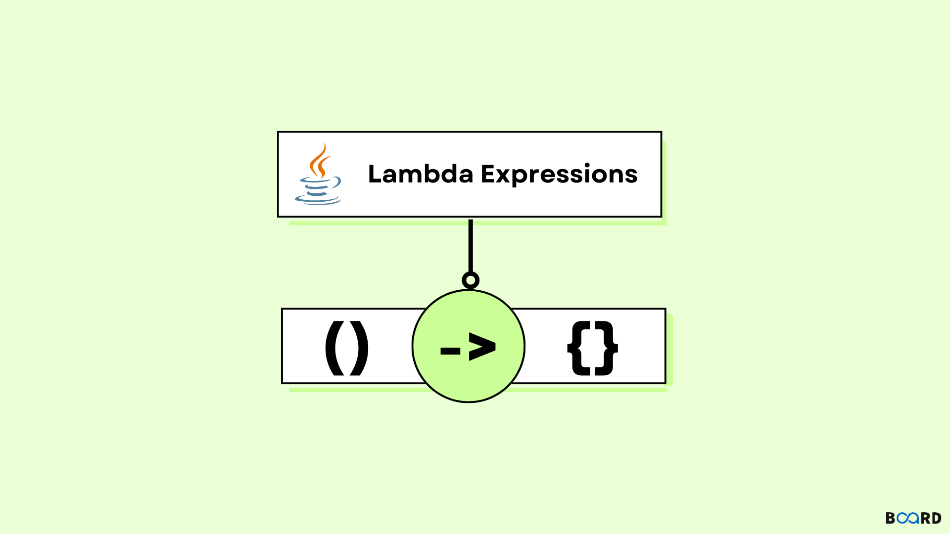 Lambda Expression in Java