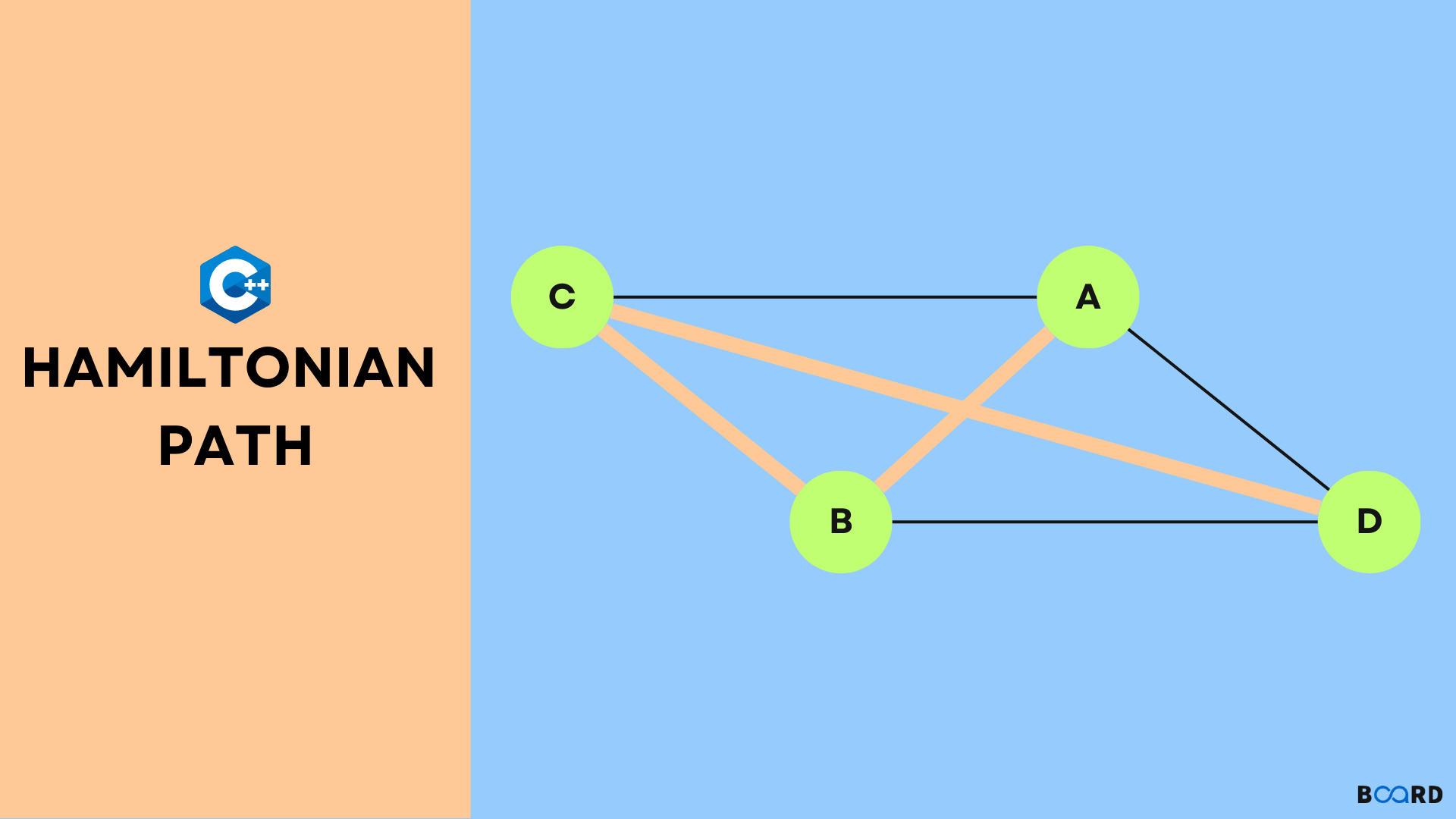Hamiltonian Path Algorithm with C++