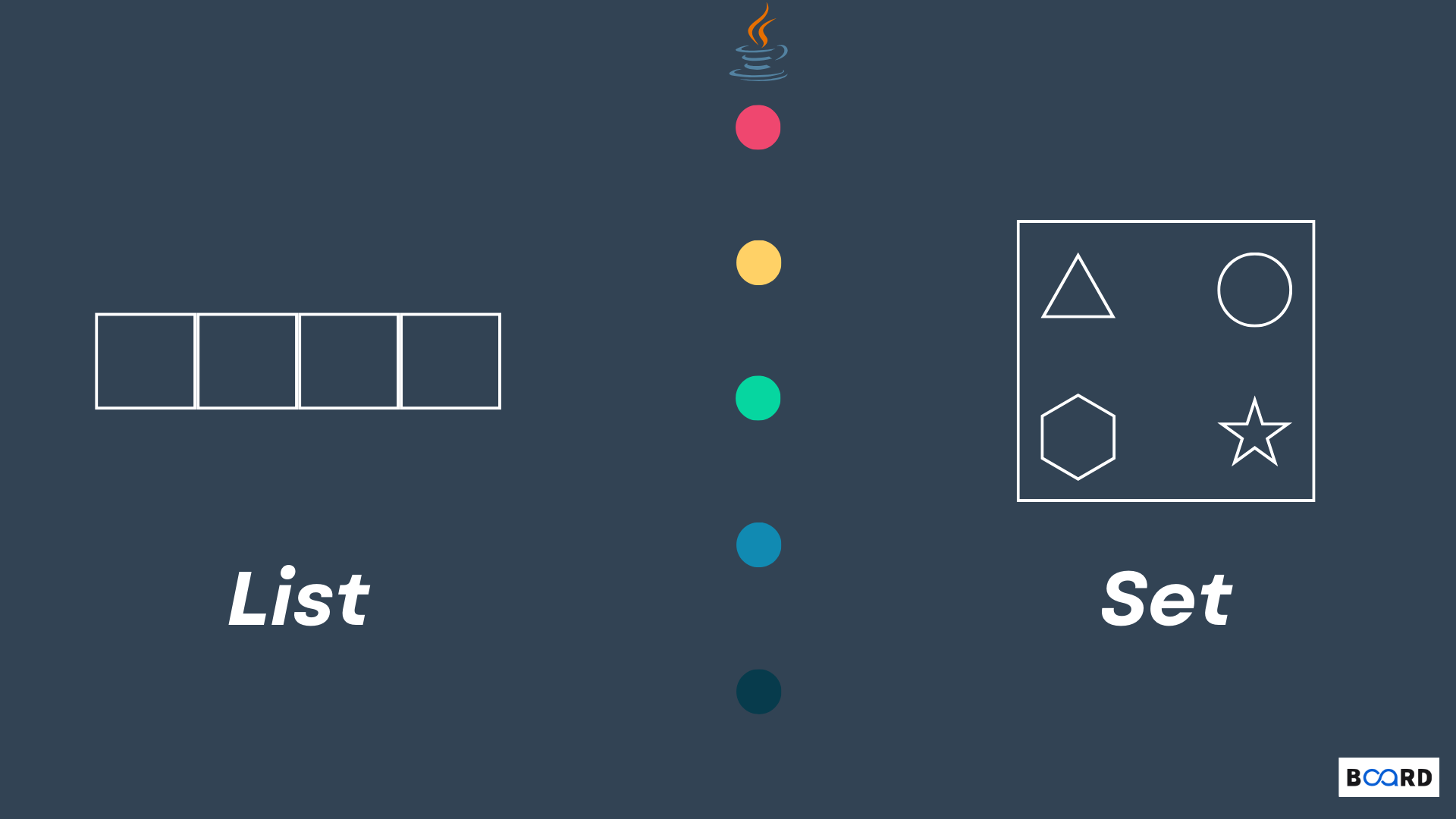 List vs Set: Key Differences