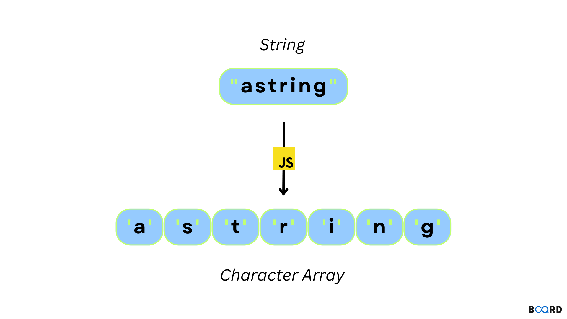String to Array conversion in JavaScript
