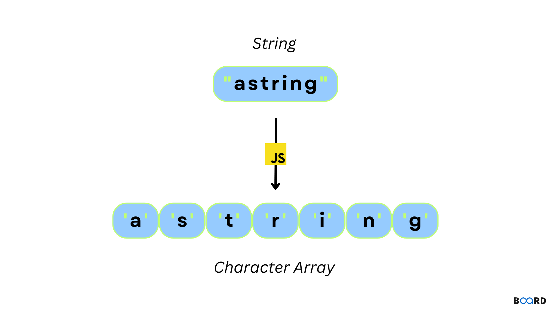 String to byte rust фото 23