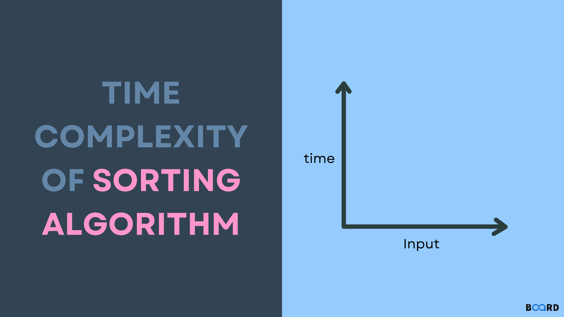 Time Complexity of Sorting Algorithms