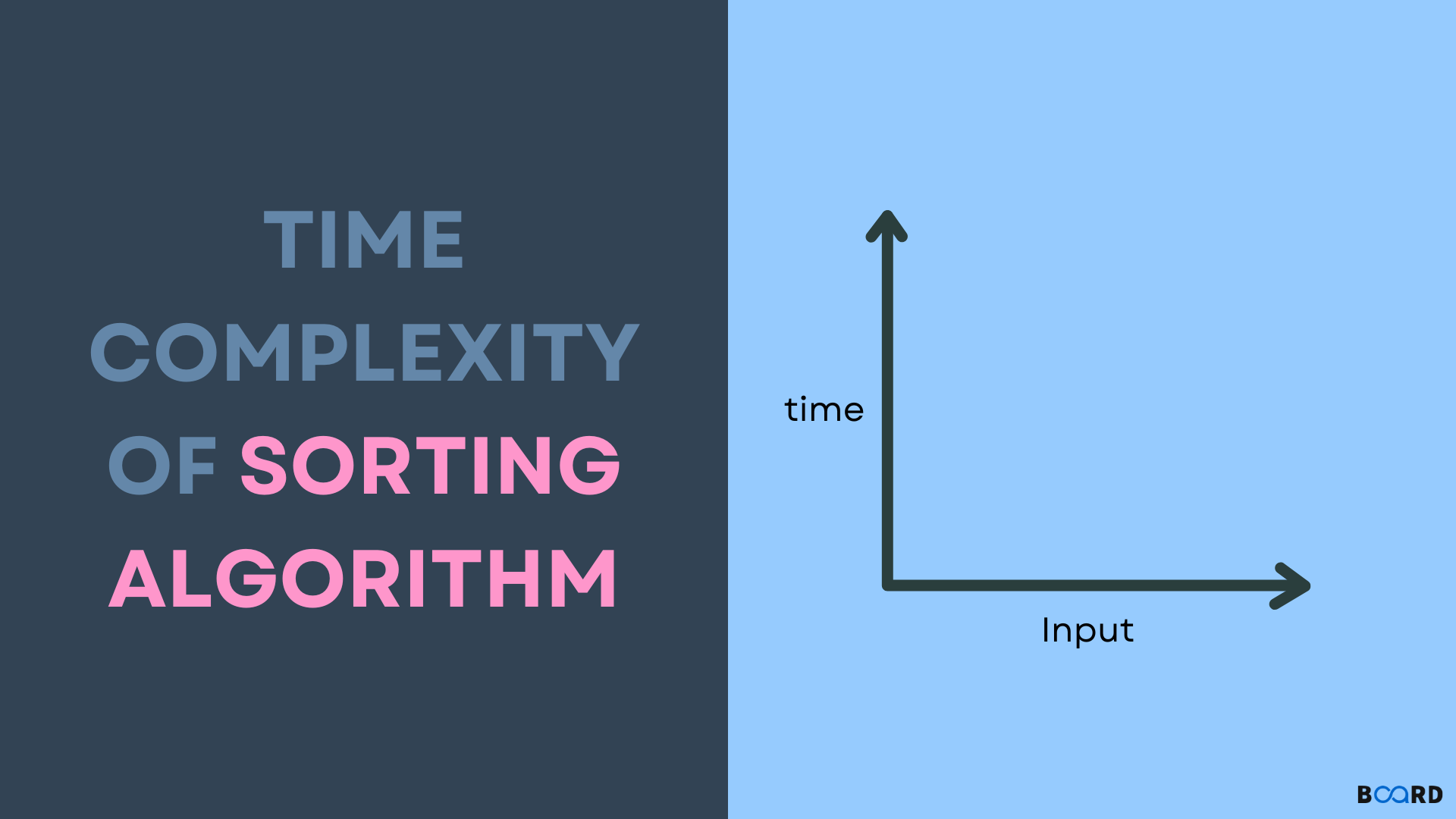 Bubble Sort and its Analysis