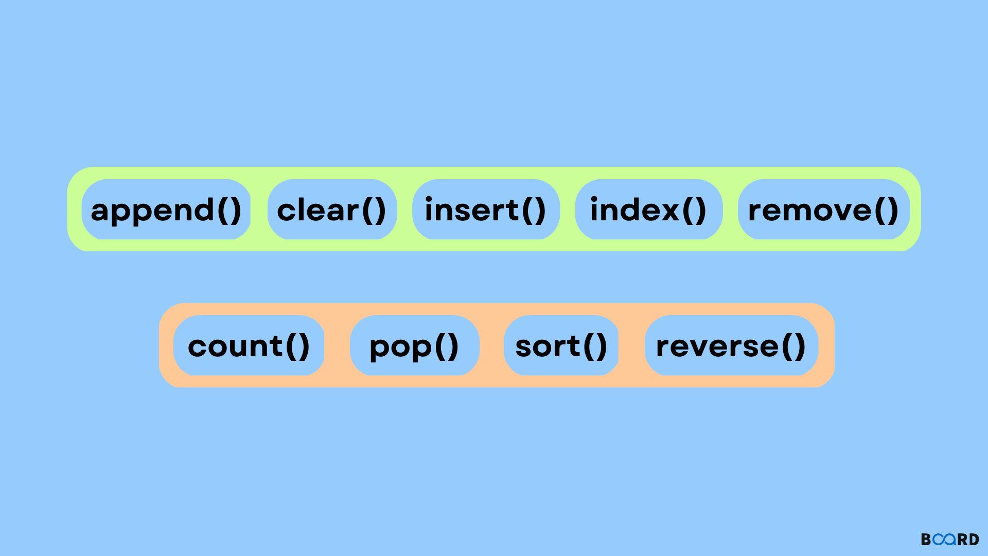 List methods in Python