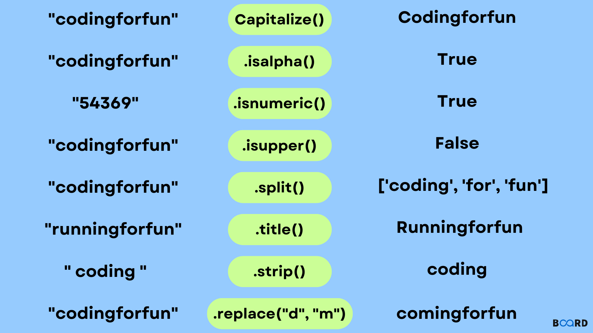 String Methods in Python