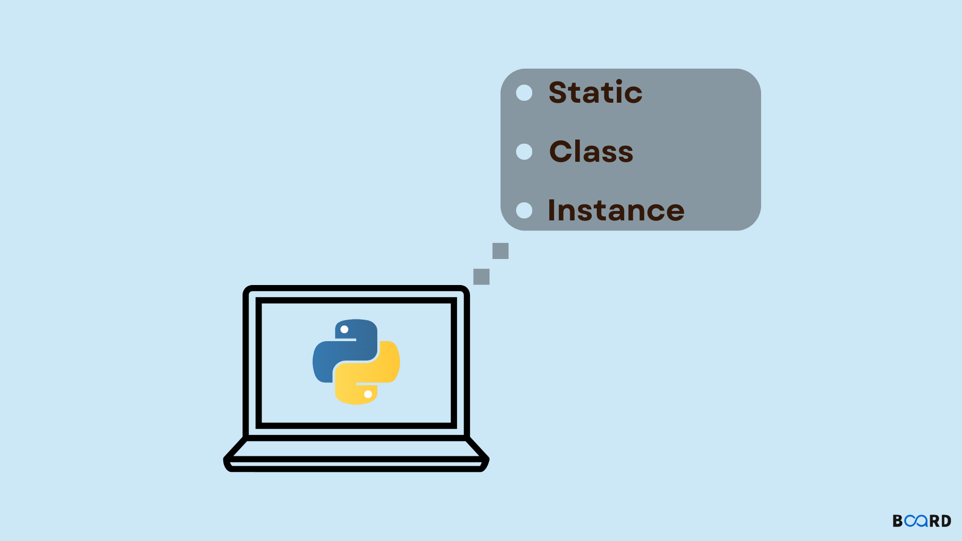 Class and Static Method in Python: Differences