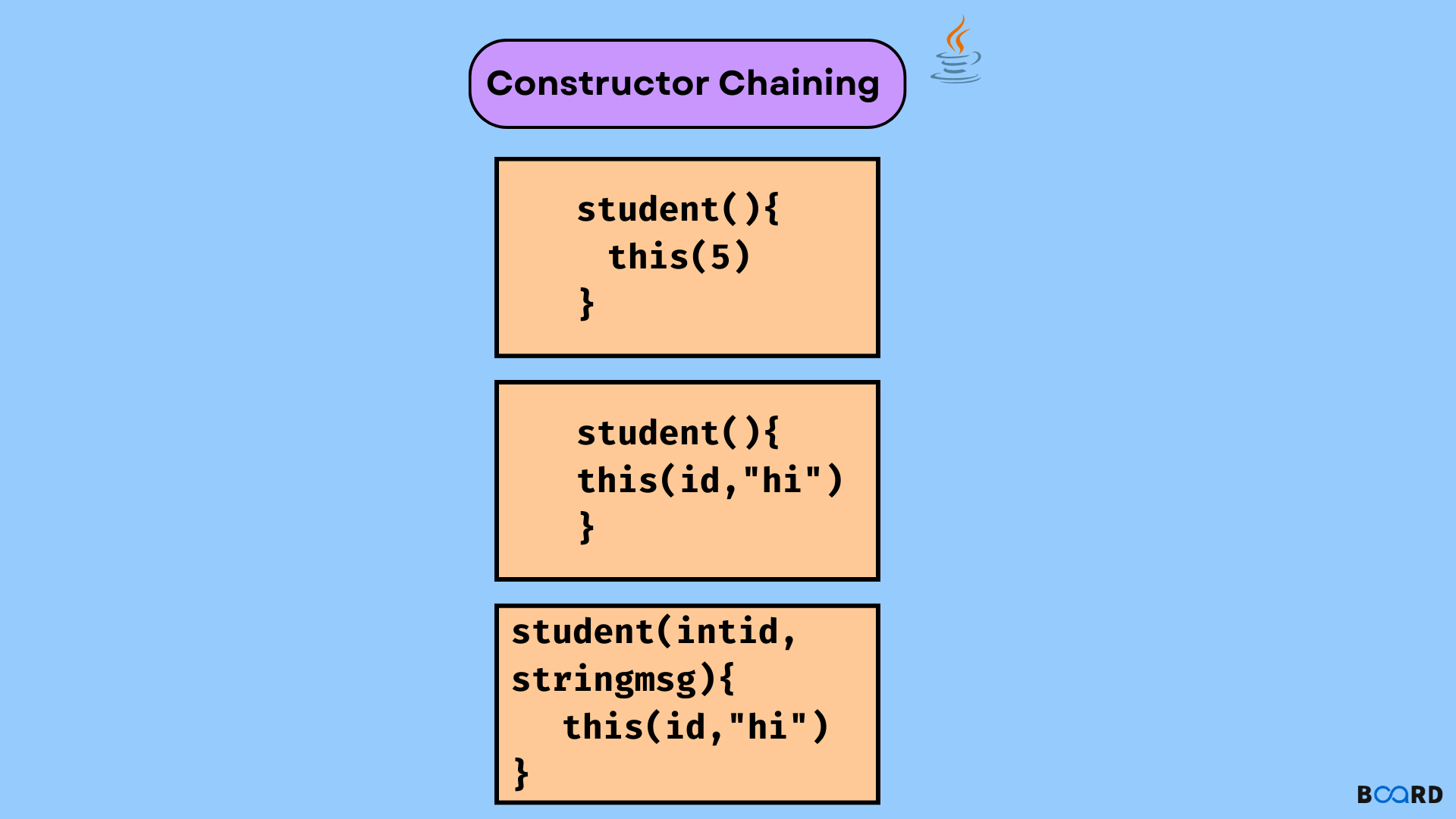 Constructor Chaining in Java