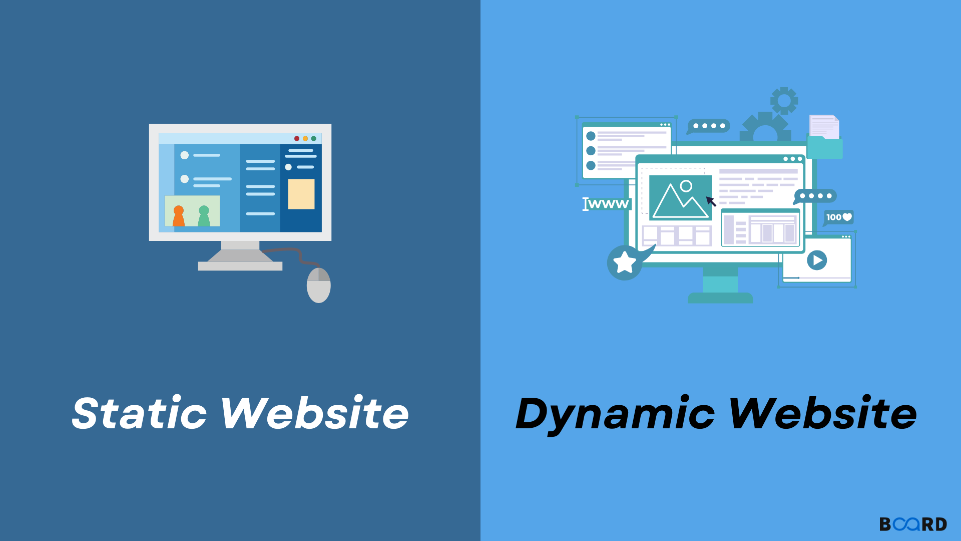Static and Dynamic Website: Differences