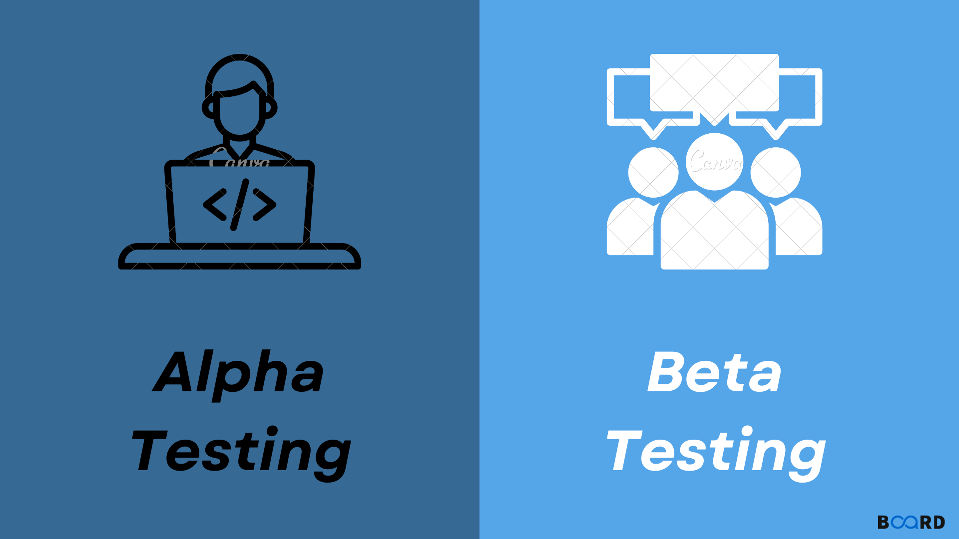 Alpha and Beta testing