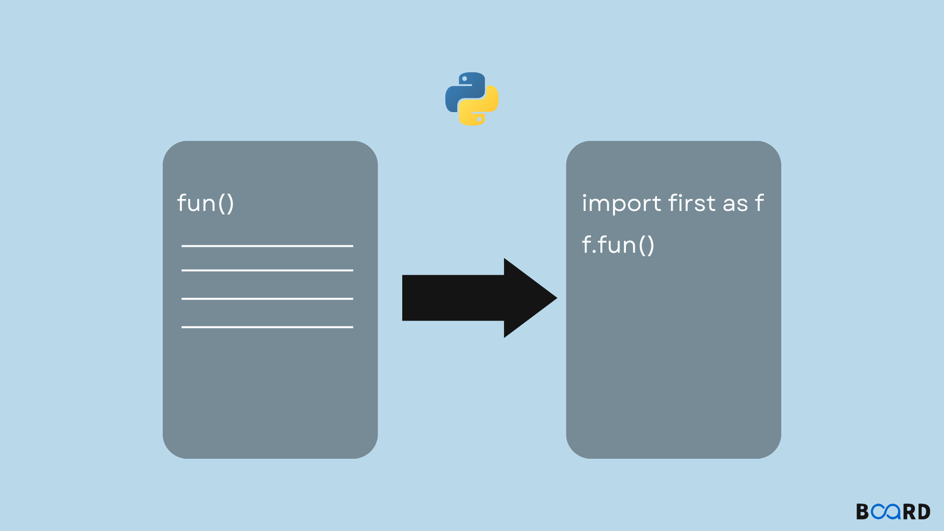 Python import telegram