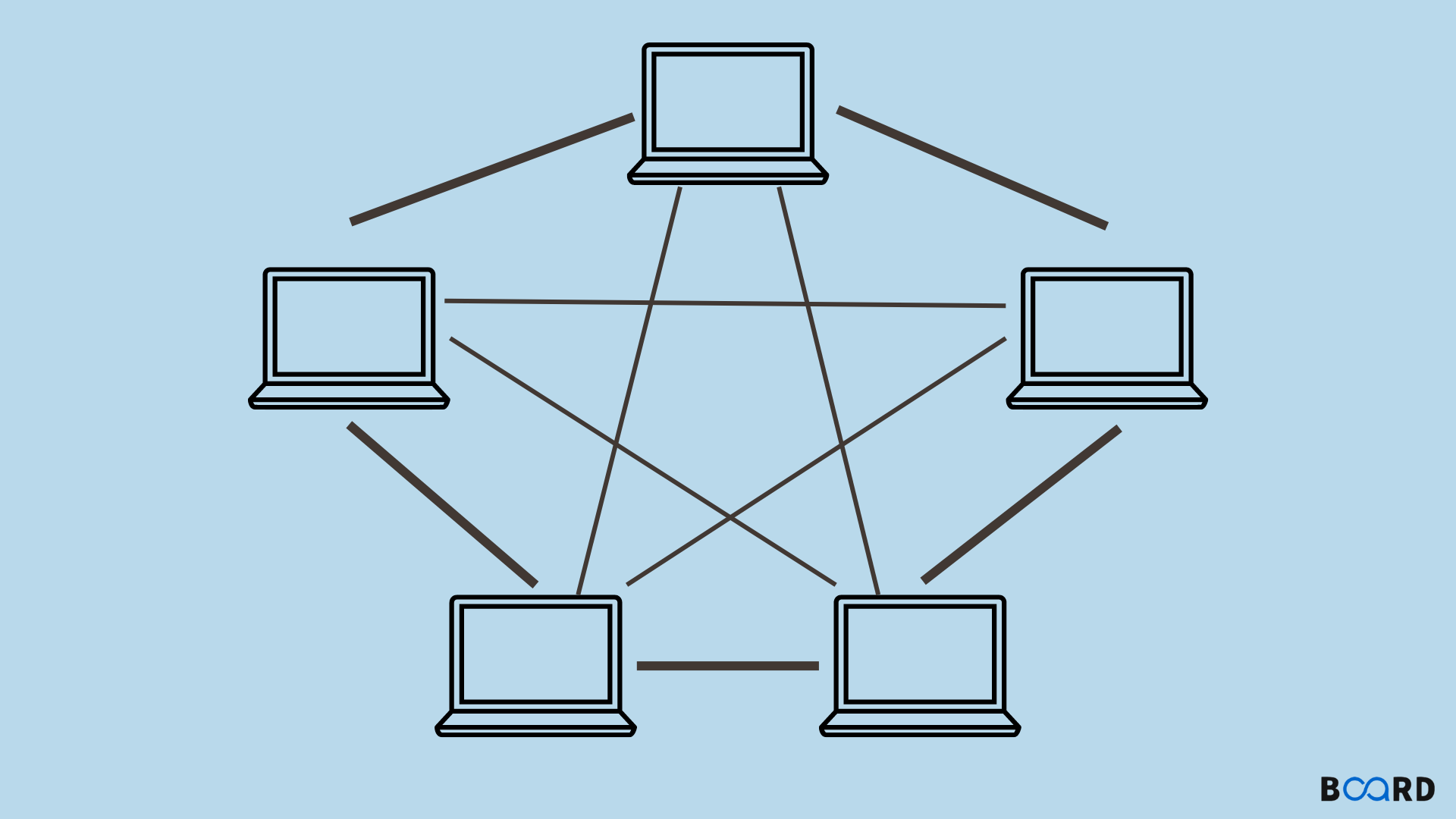 Mesh Topology in Computer Networks: Pros and Cons