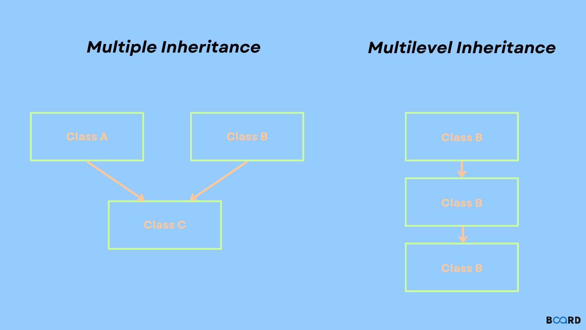 visual paradigm multiple inheritance