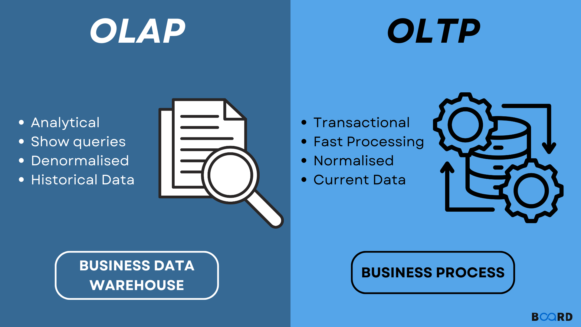 OLAP vs OLTP: Differences
