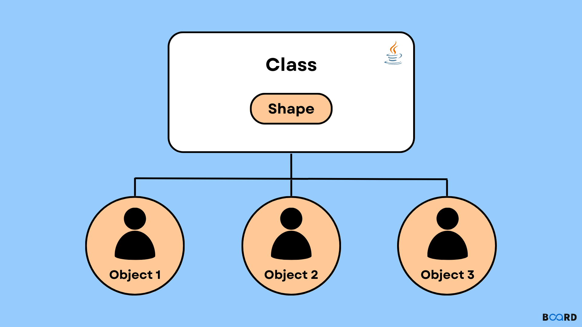 Nested Exceptions in Java: Definition & Example - Video & Lesson Transcript