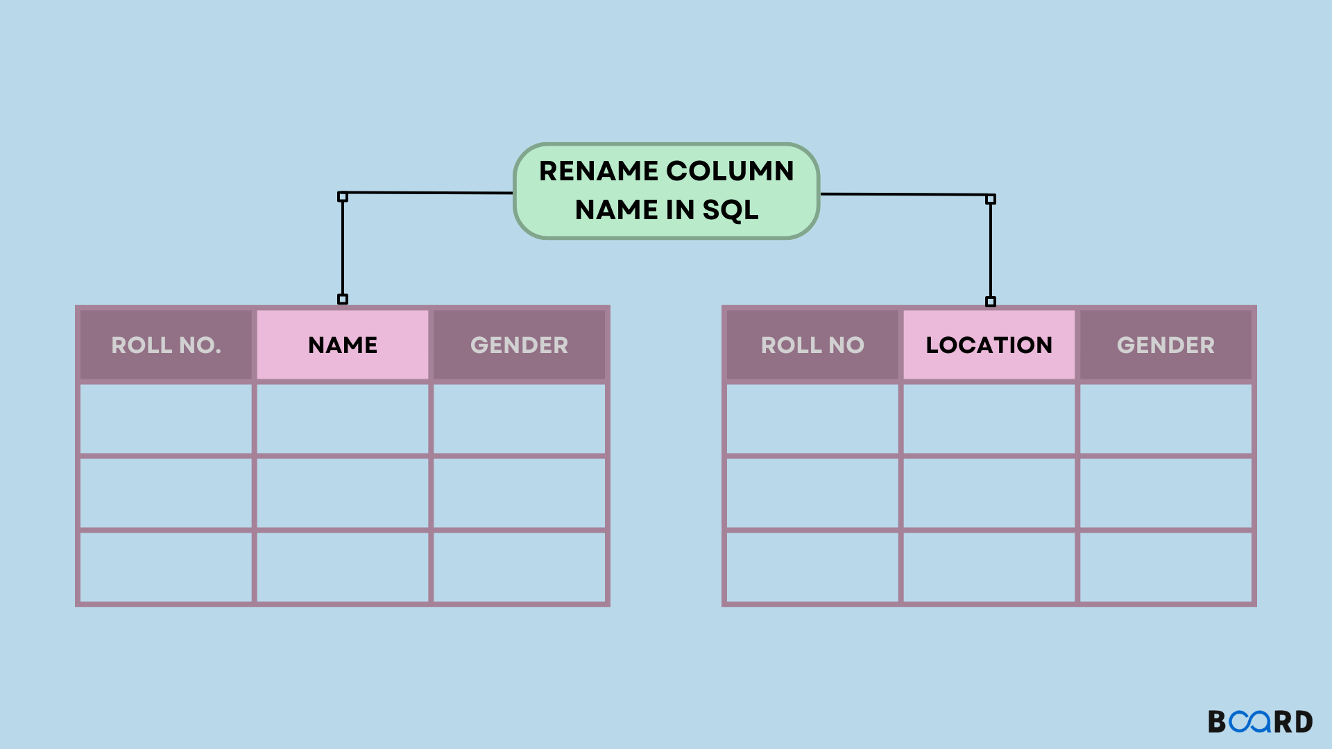Rename column name in SQL