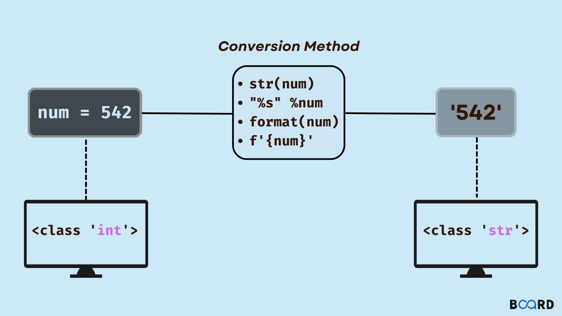 Rust enum to int фото 60