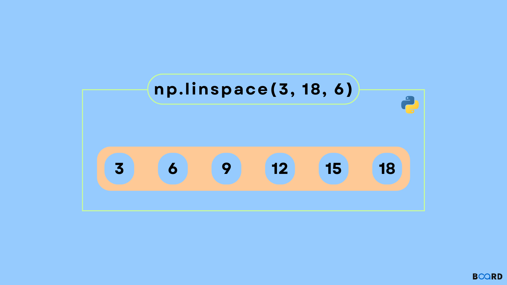 Python numpy.linspace()