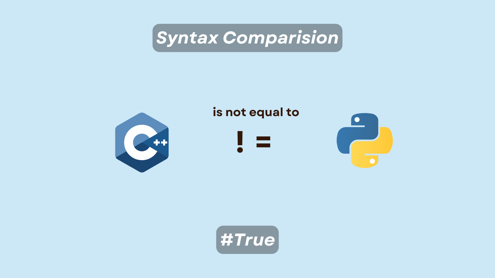 Not Equal Operator in Python