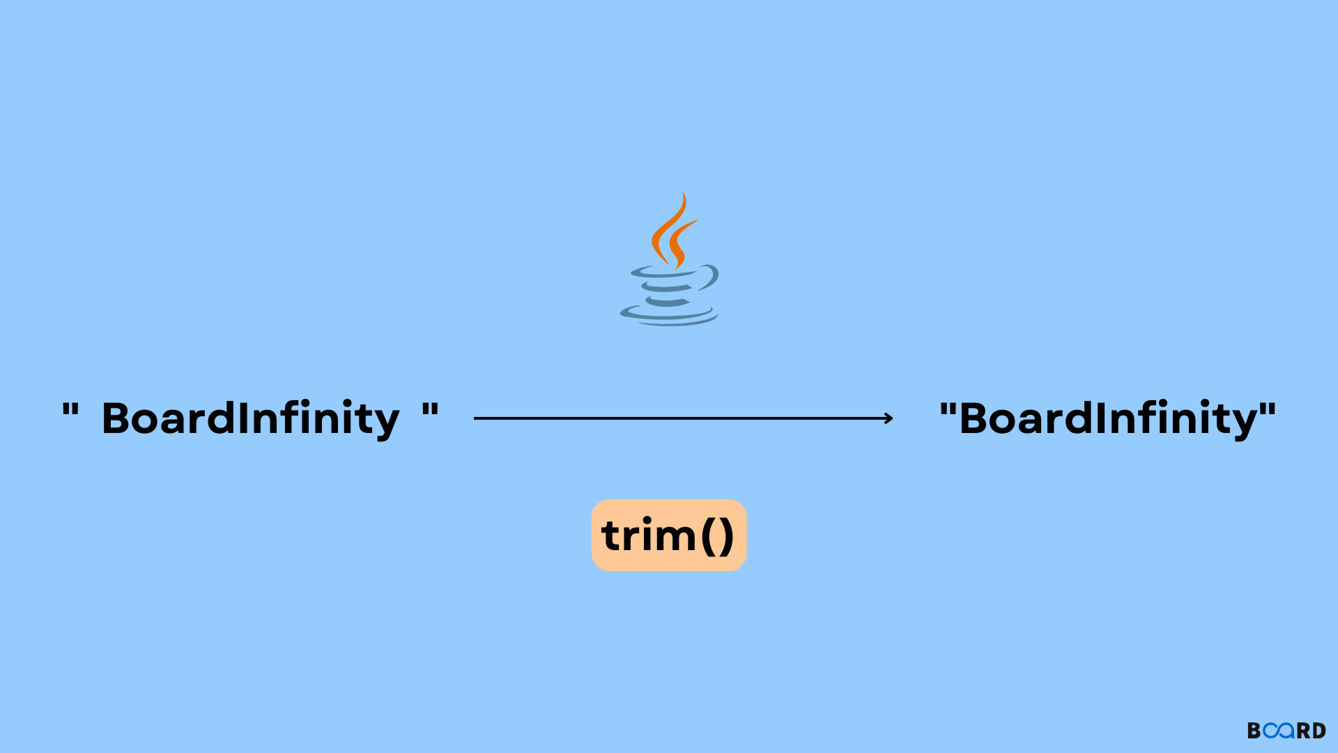 Trim in Java