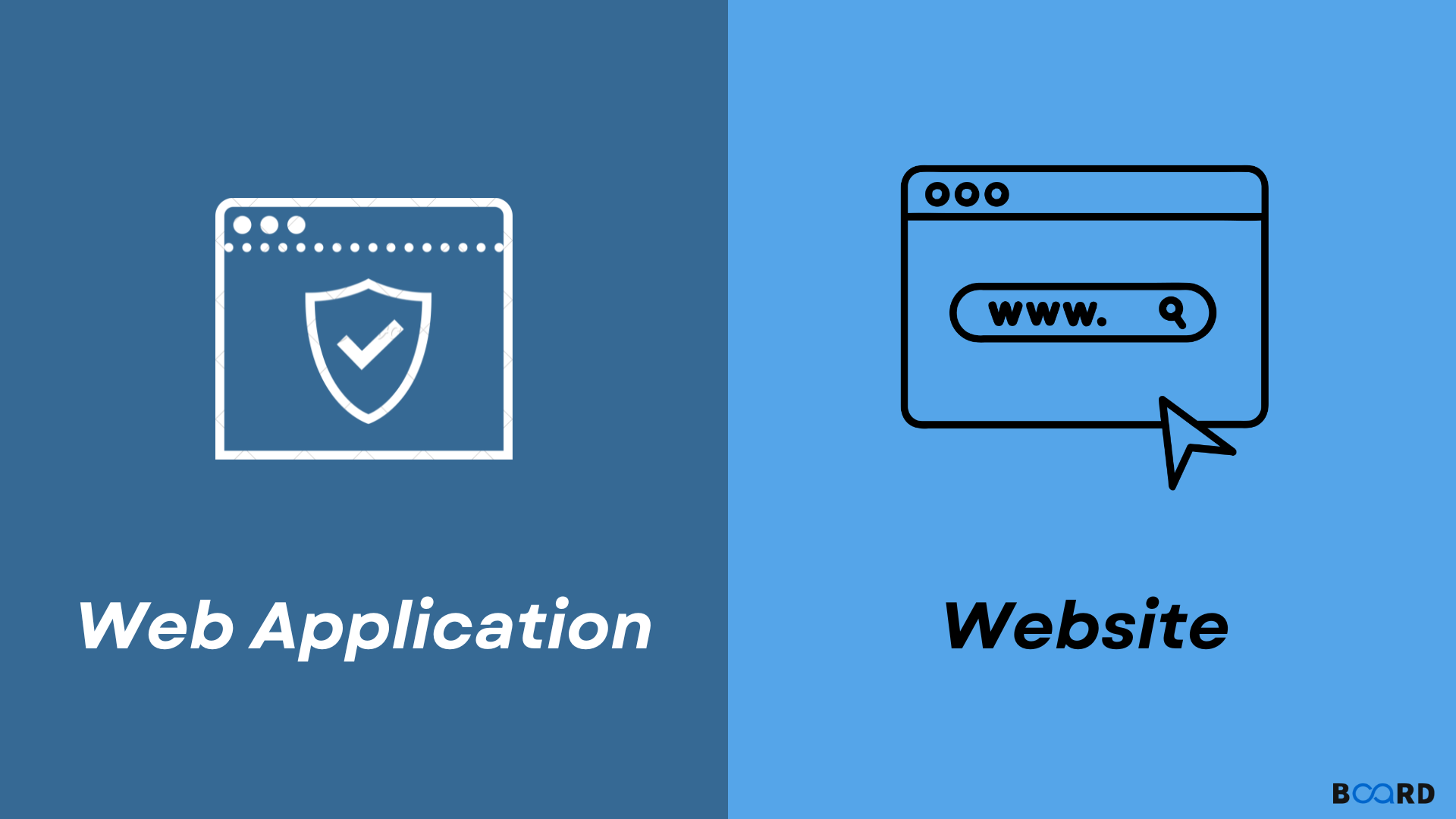 Website versus Web App