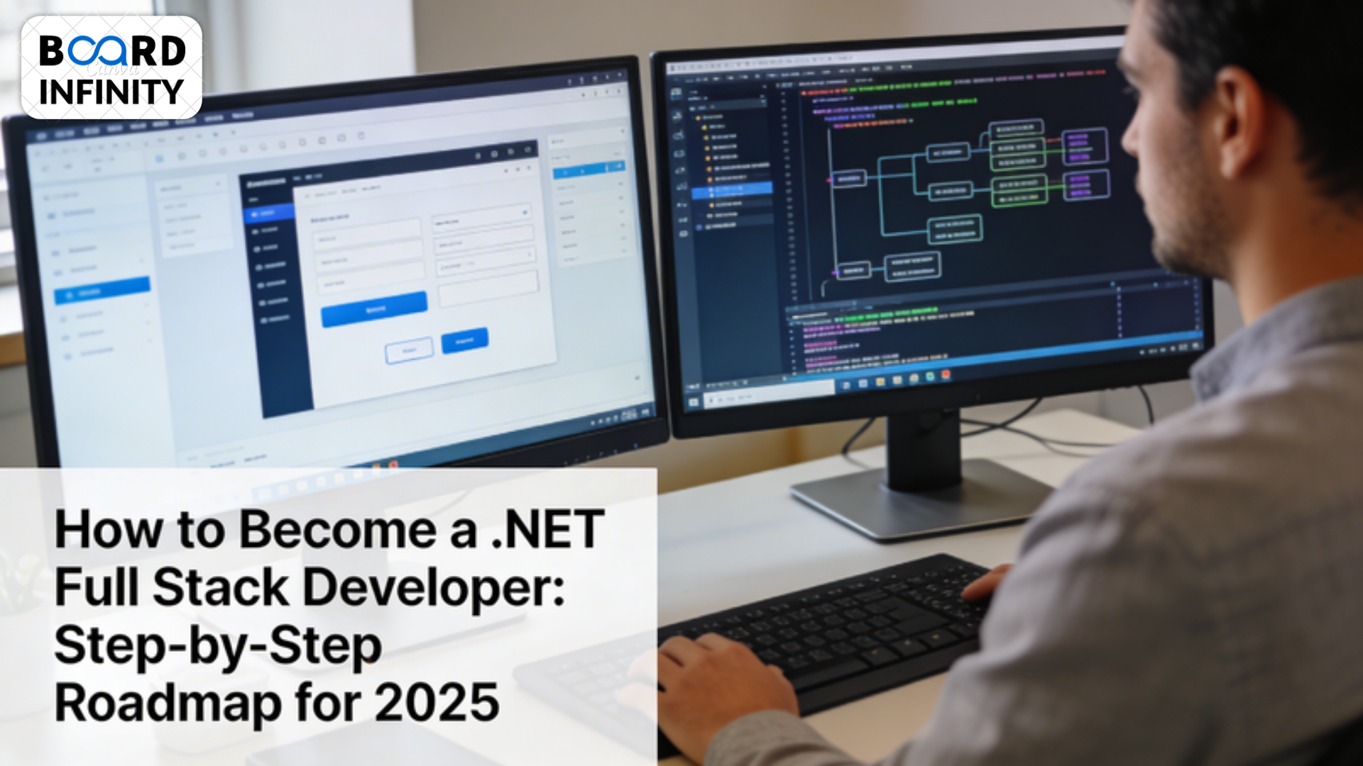 How to Become a .NET Full Stack Developer: Step-by-Step Roadmap for 2025