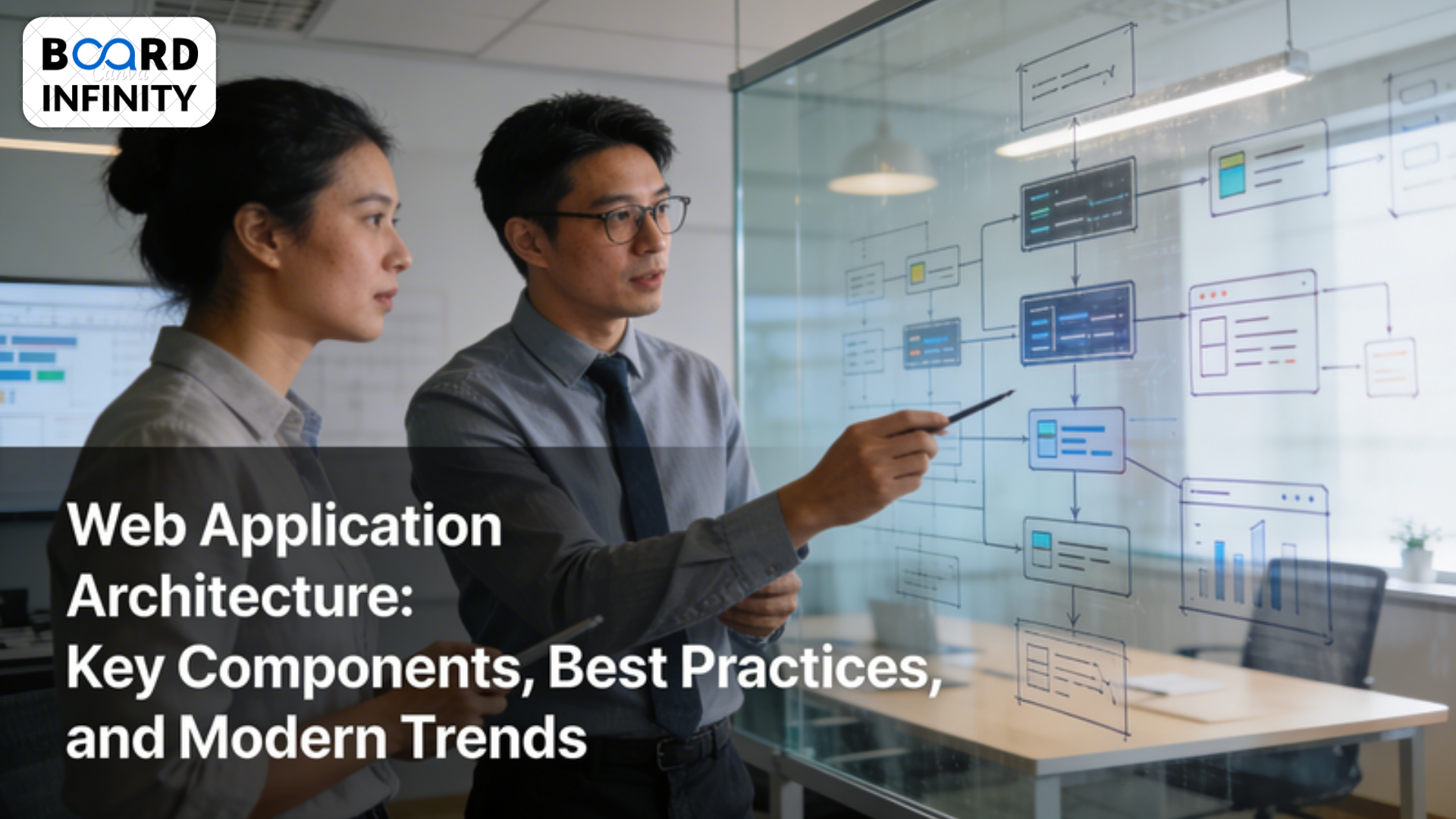 Web Application Architecture: Key Components, Best Practices, and Modern Trends