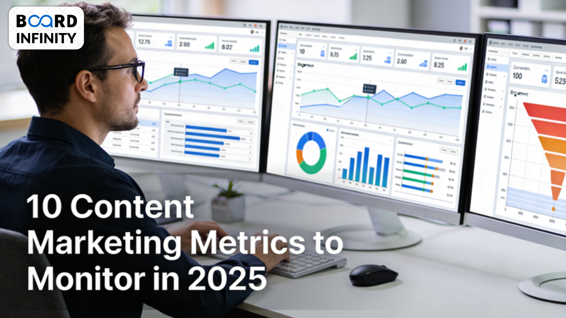 10 Content Marketing Metrics to Monitor in 2025