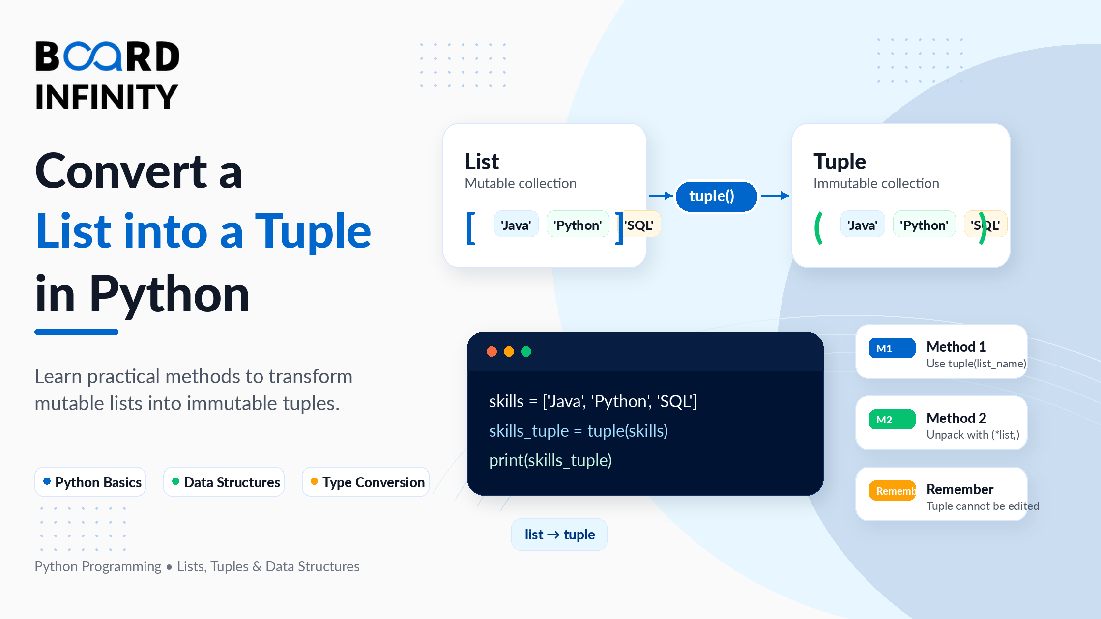 Python List to Tuple: 7 Methods, Reverse Conversion & NumPy Arrays