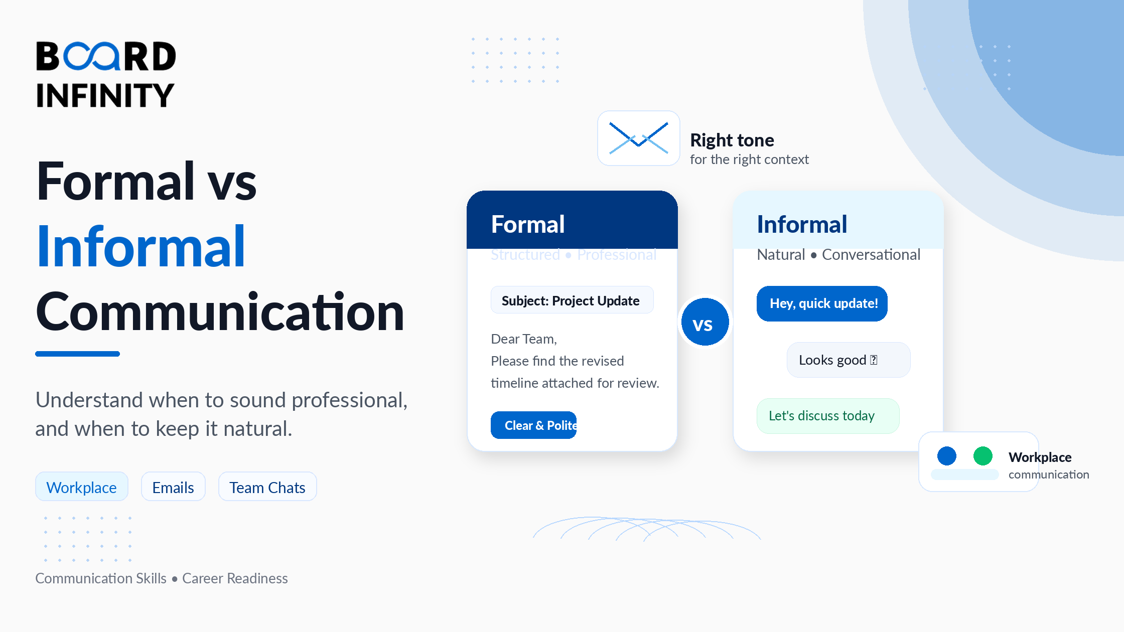 Formal vs Informal Communication: Key Differences, Types & Examples