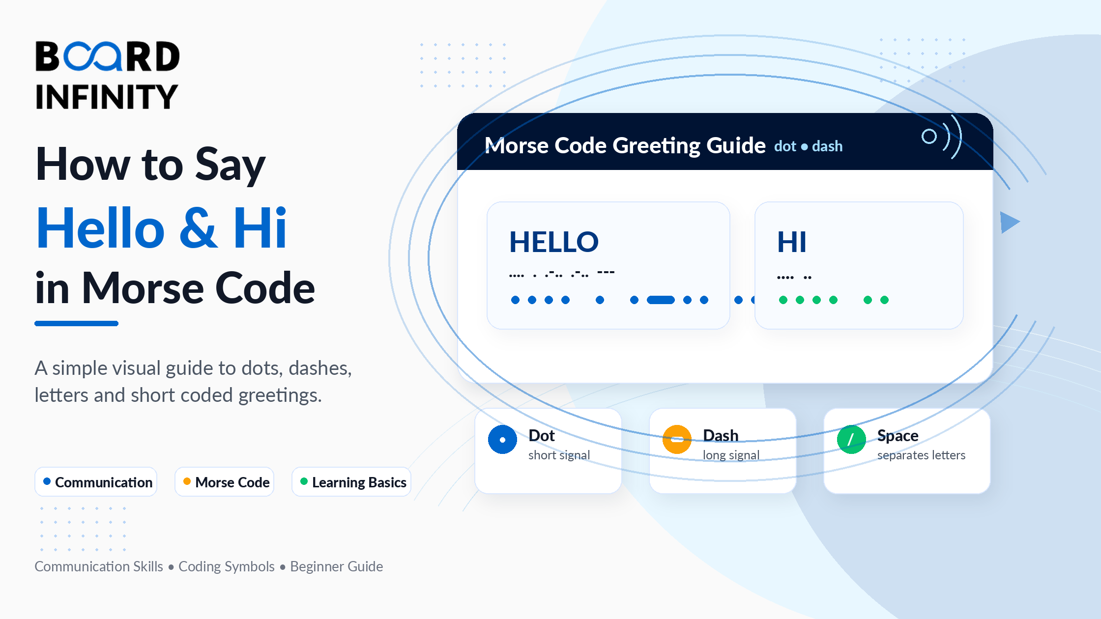 Hi in Morse Code: How to Say It, Tap It, and Learn the Basics