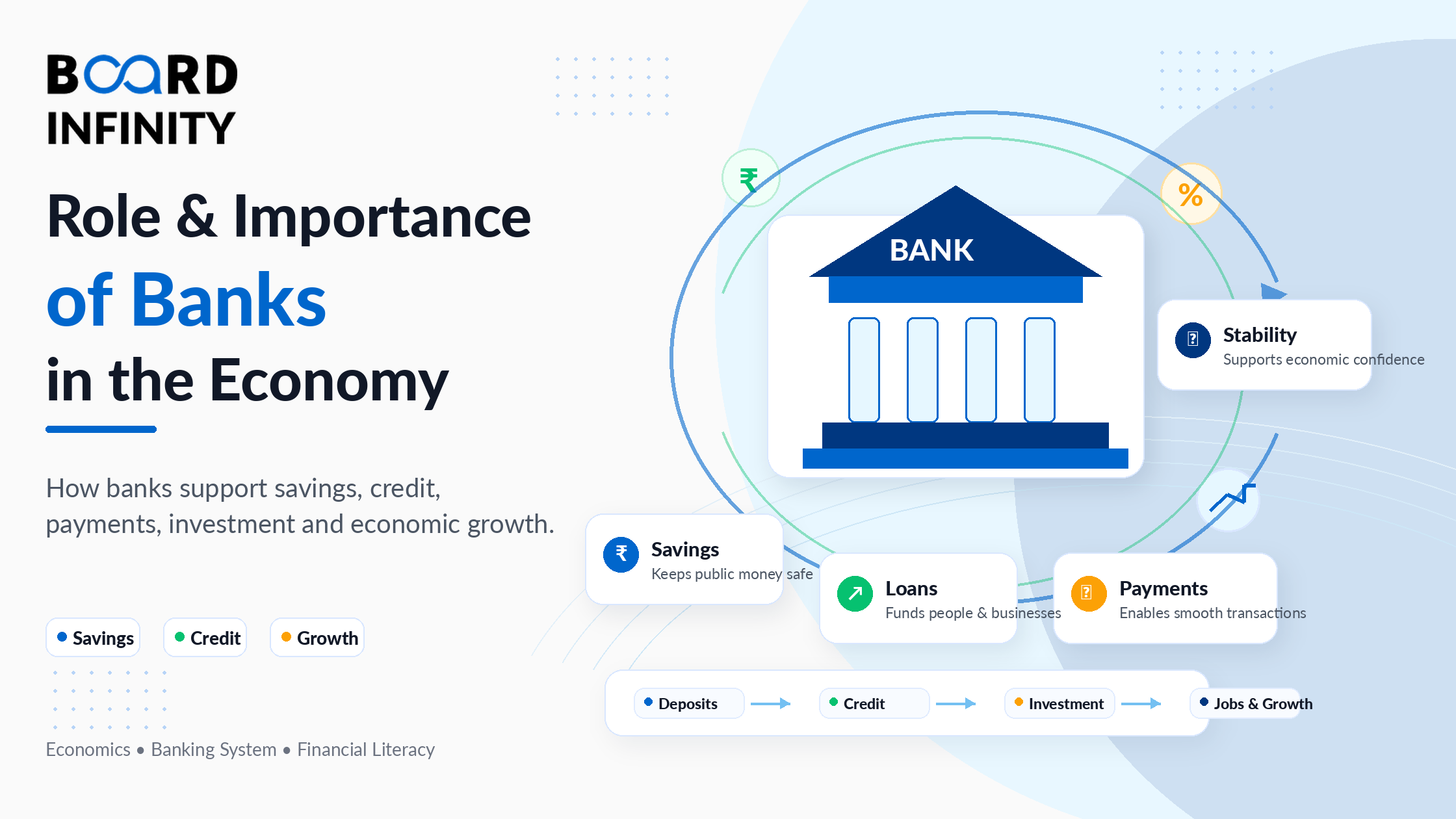 Importance of Banks: Role of Banking System in Economy, Business & Development