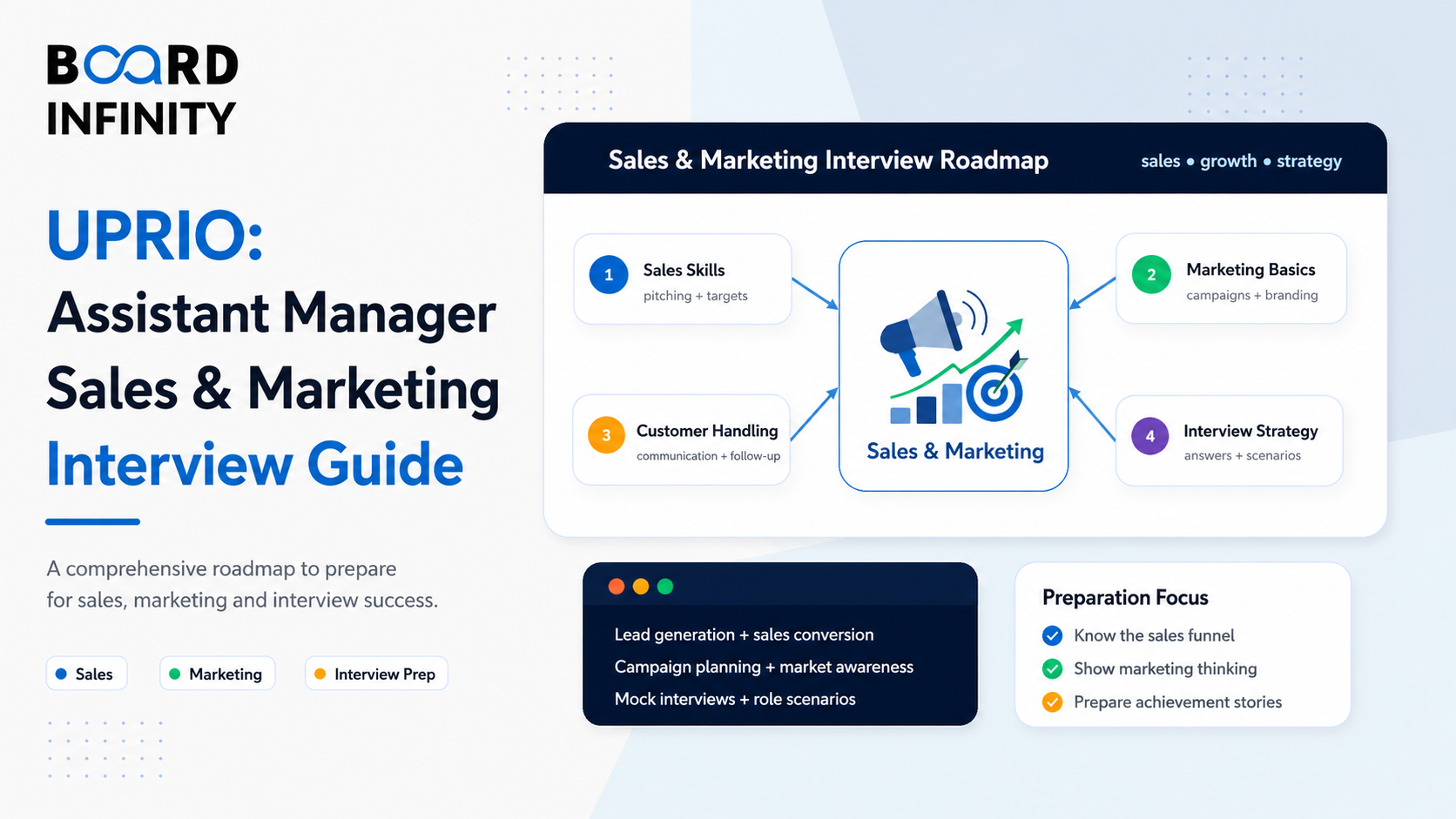 UPRIO: Assistant Manager – Sales & Marketing: A Comprehensive Interview Preparation Guide