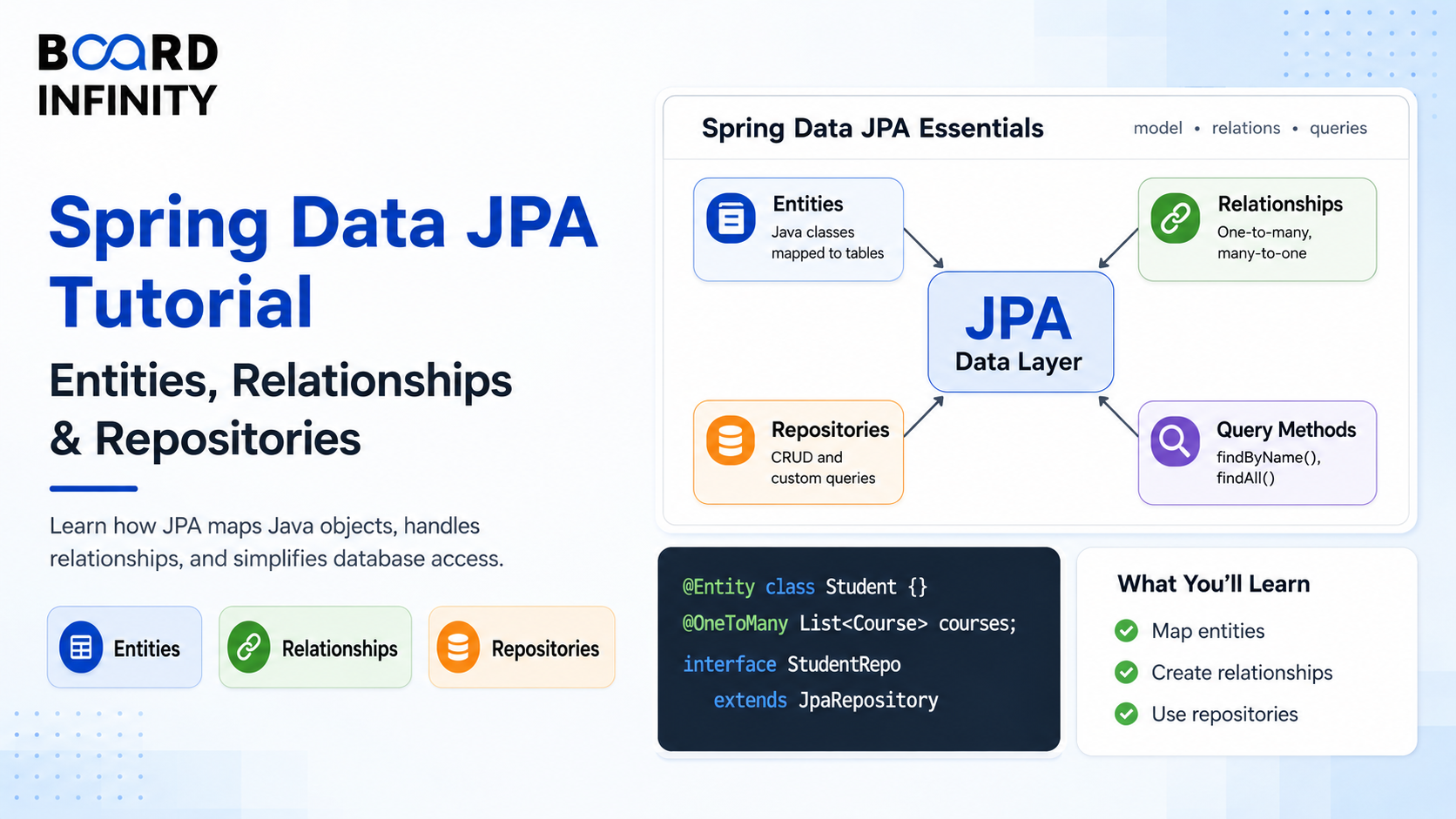 Spring Data JPA Tutorial: Entities, Relationships & Repositories