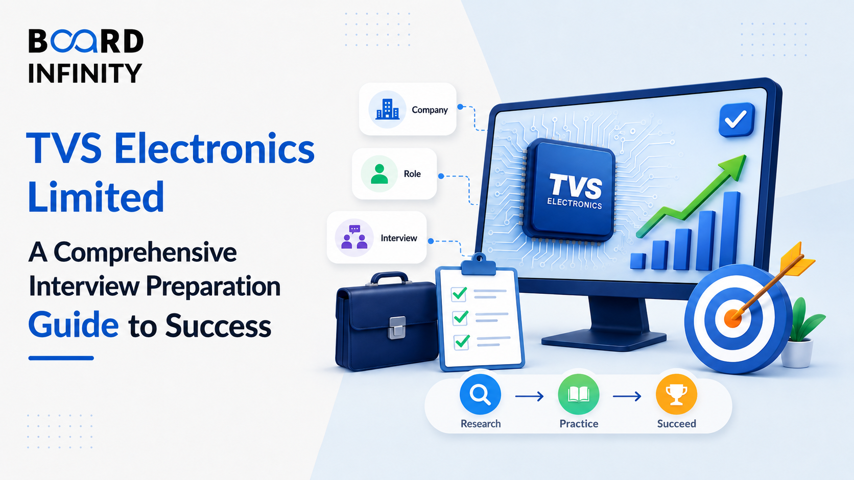 Management Trainee Tvs Electronics Sales Interview Guide