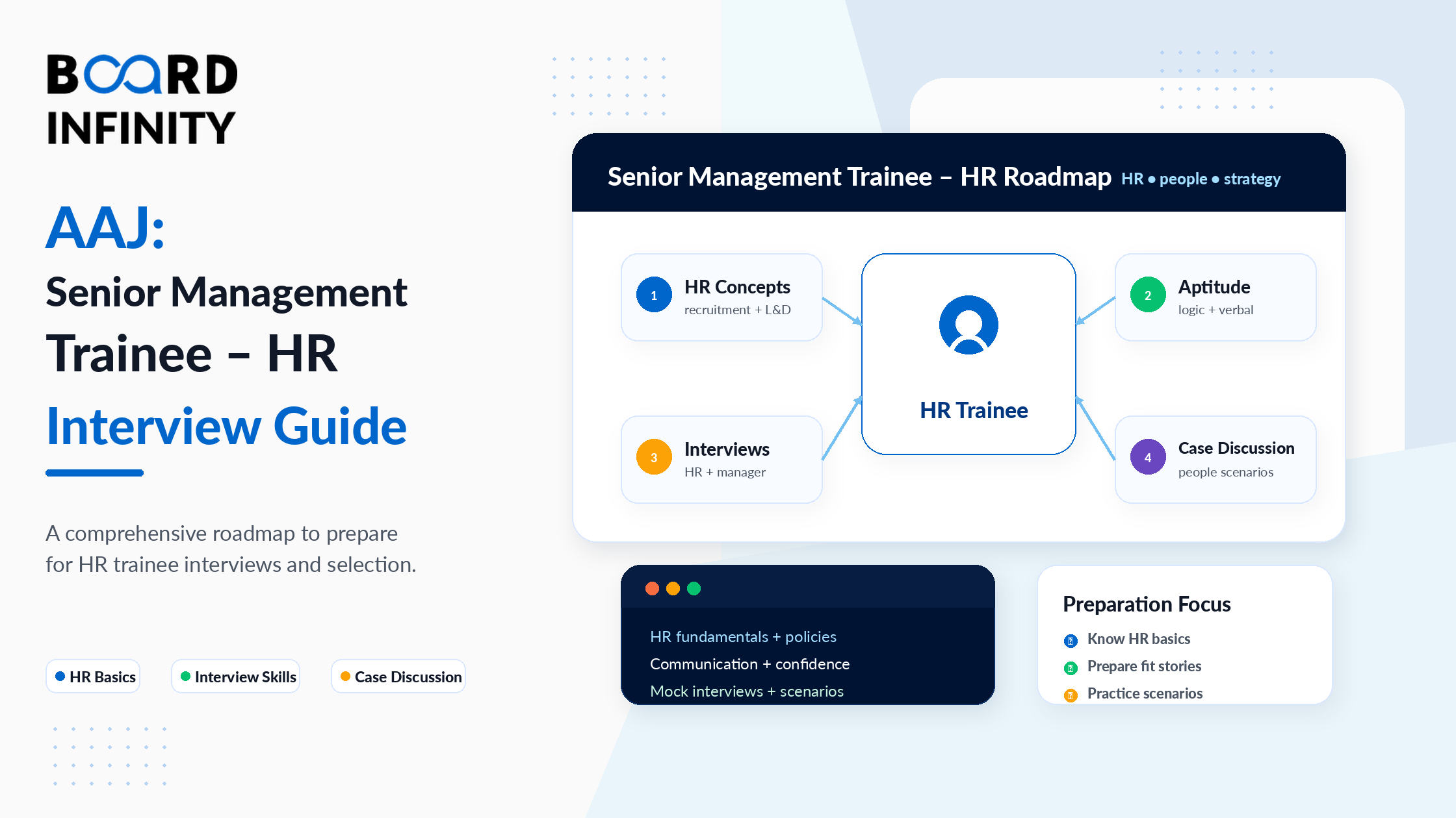 AAJ: Senior Management Trainee – HR: A Comprehensive Interview Preparation Guide