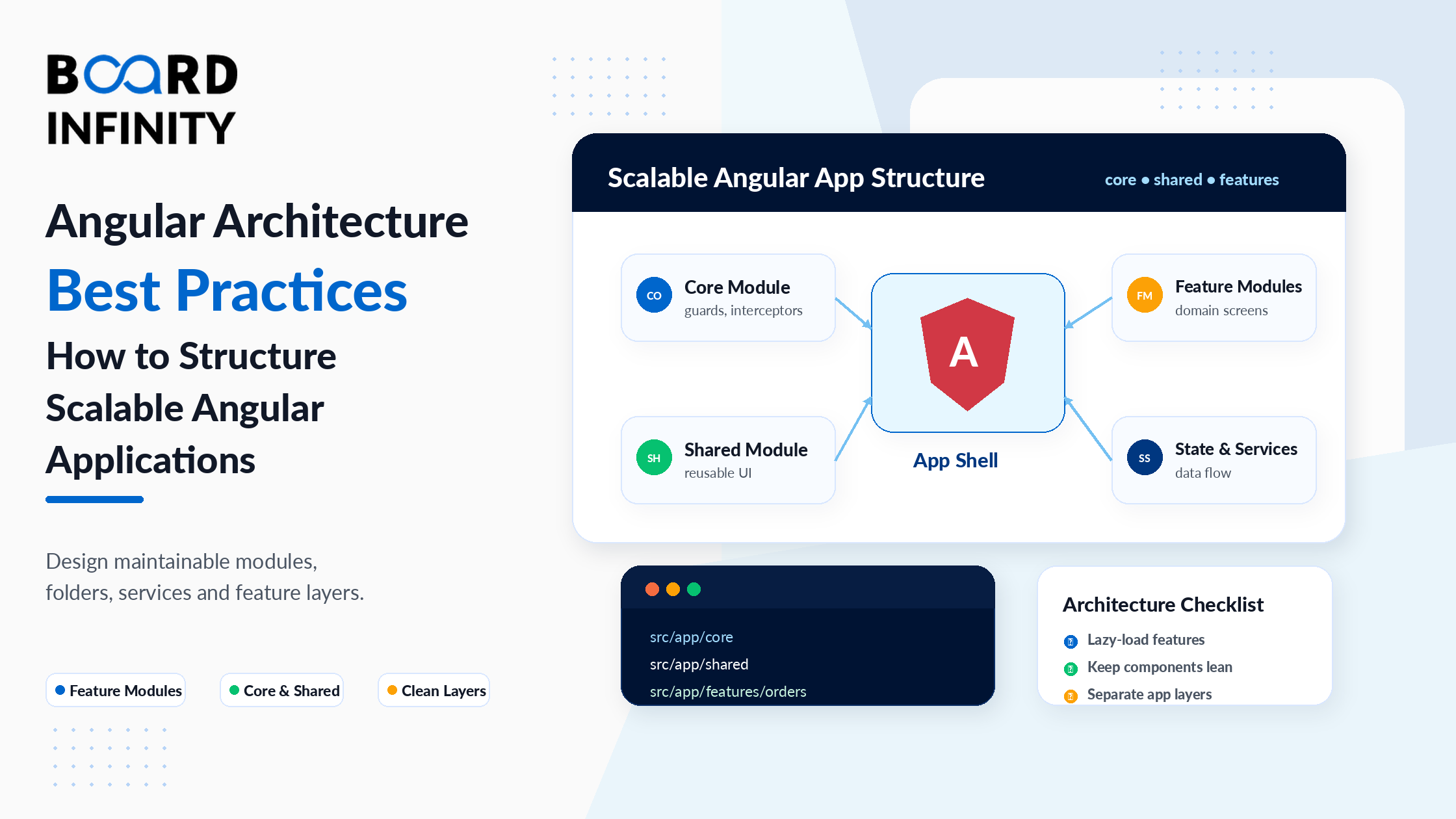 Angular Architecture Best Practices: How to Structure Scalable Angular Applications