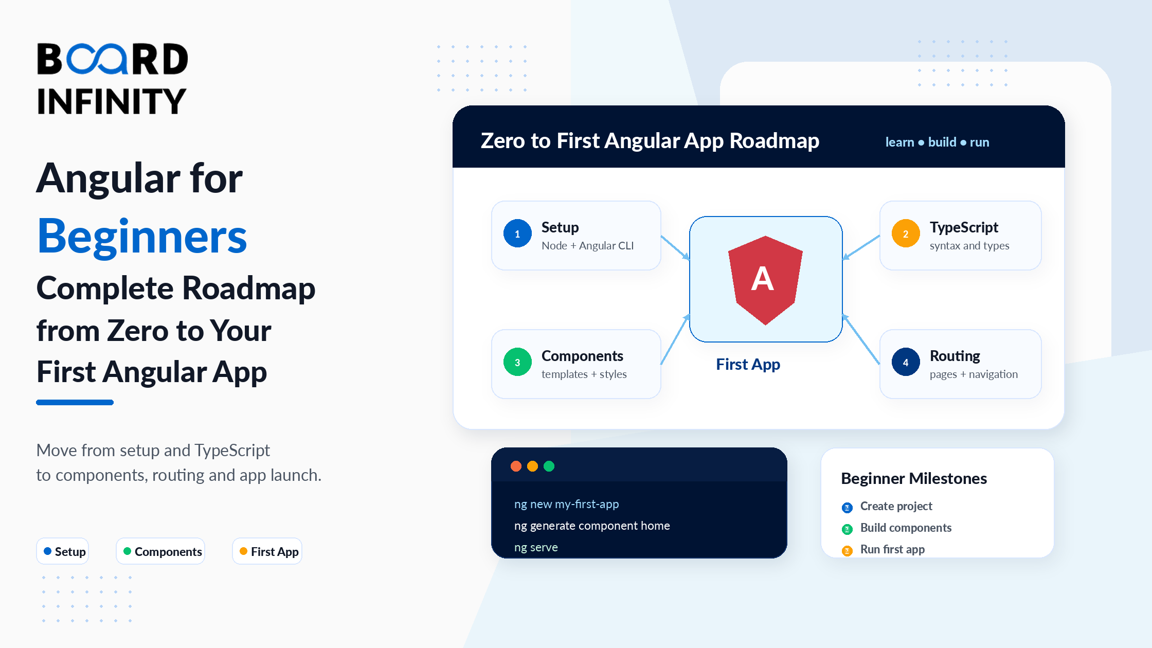 Angular for Beginners: Complete Roadmap from Zero to Your First Angular App