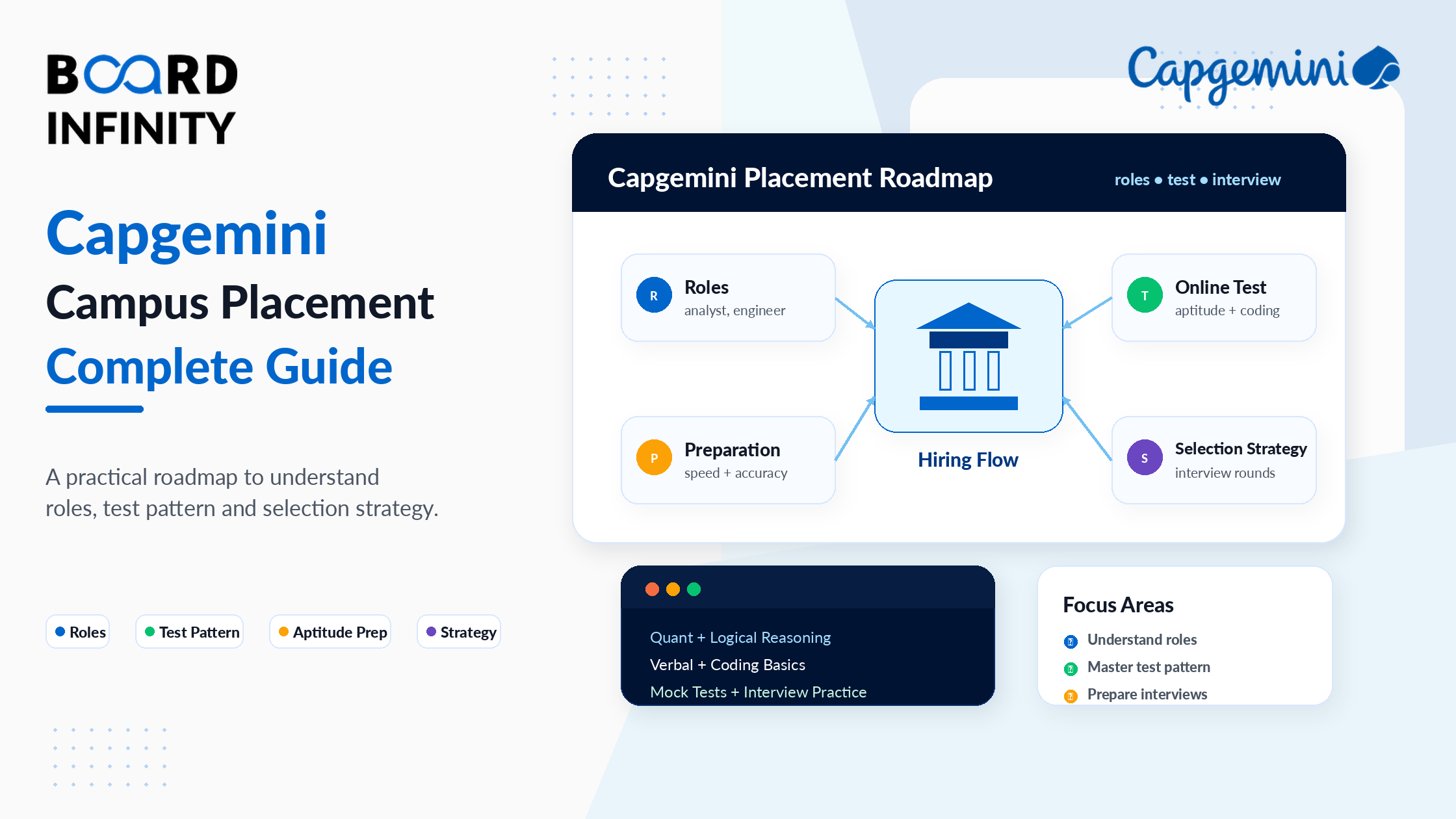 Capgemini Campus Placement: Complete Guide to Roles, Test Pattern, and Selection Strategy