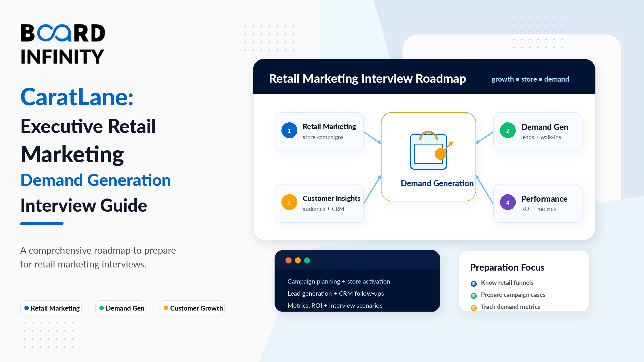 Caratlane: Executive Retail Marketing (demand Generation) – A Comprehensive Interview Preparation Guide
