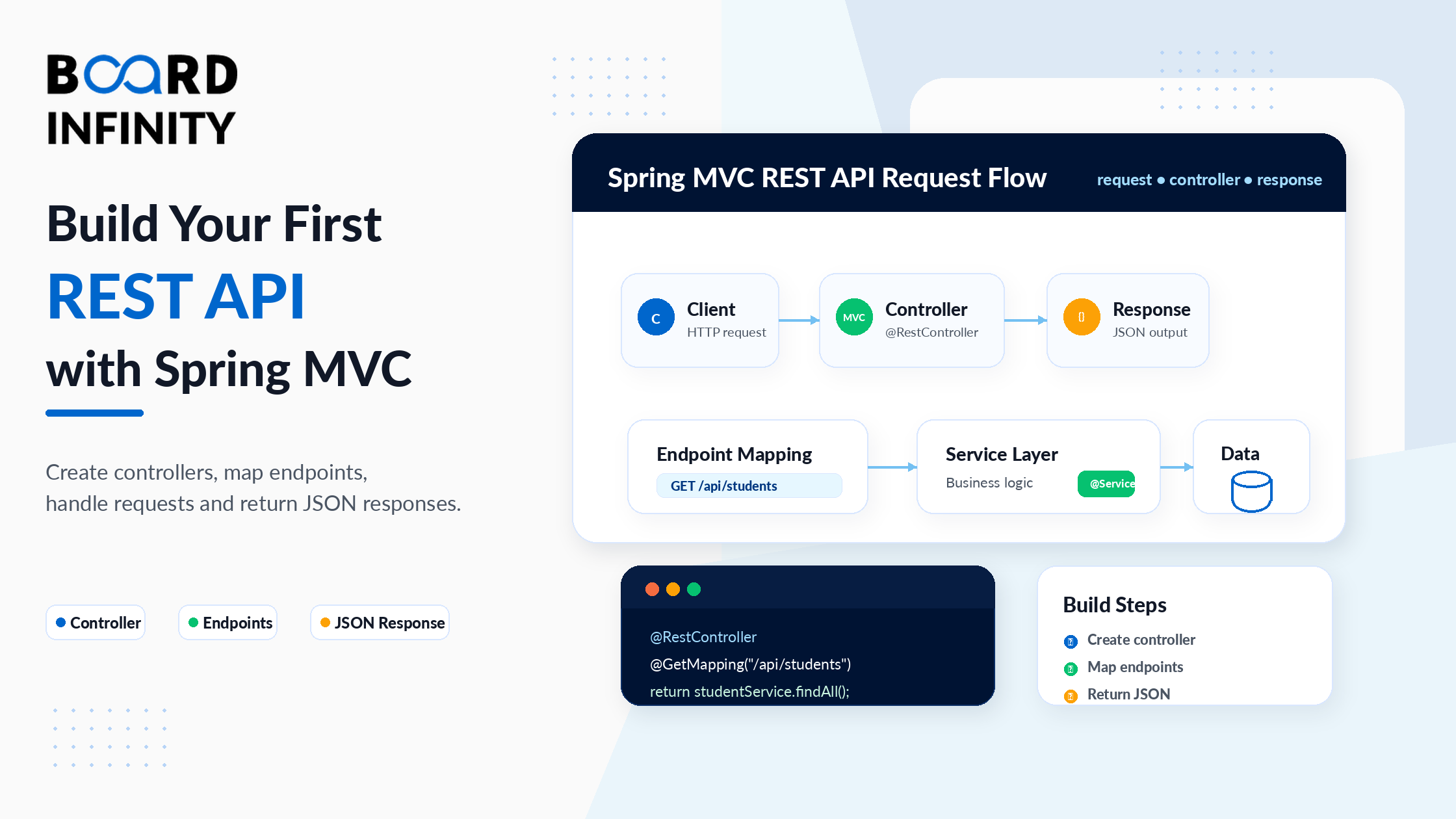 How to Build Your First REST API with Spring MVC - A Complete Step-by-Step Guide