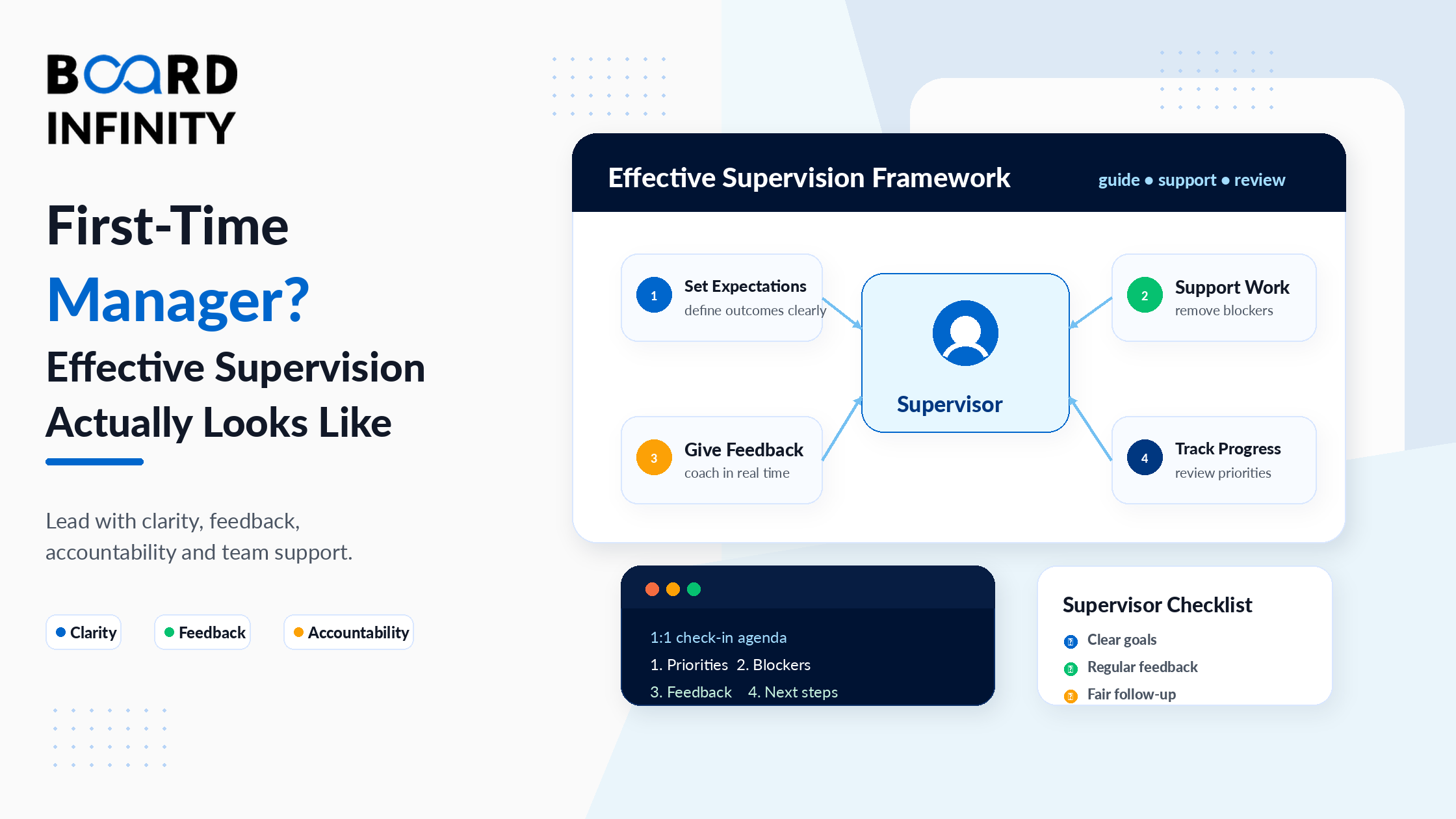 Effective Supervision for First-Time Managers: A Practical Guide