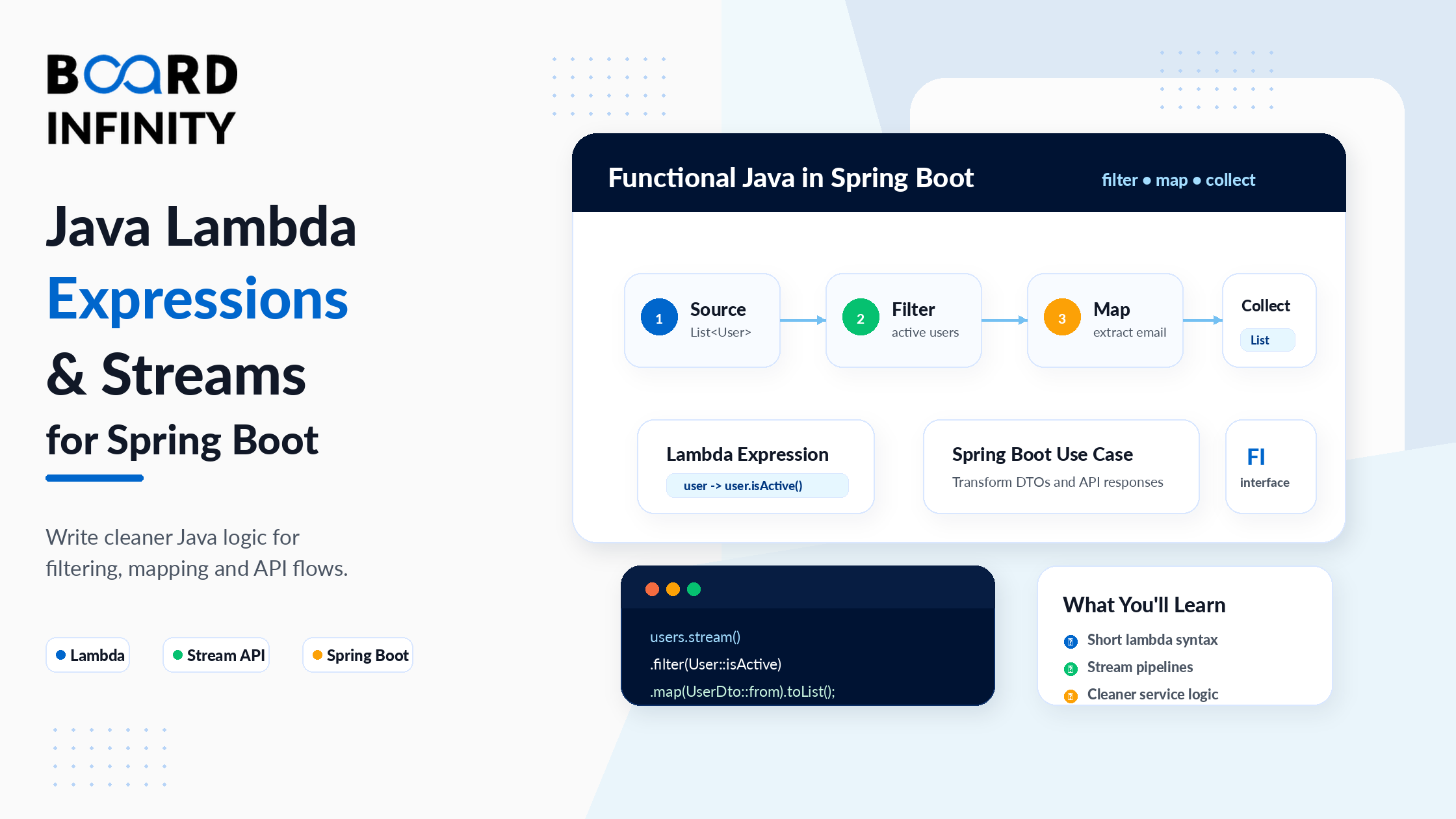 Java Lambda Expressions & Streams for Spring Boot: A Beginner's Complete Tutorial