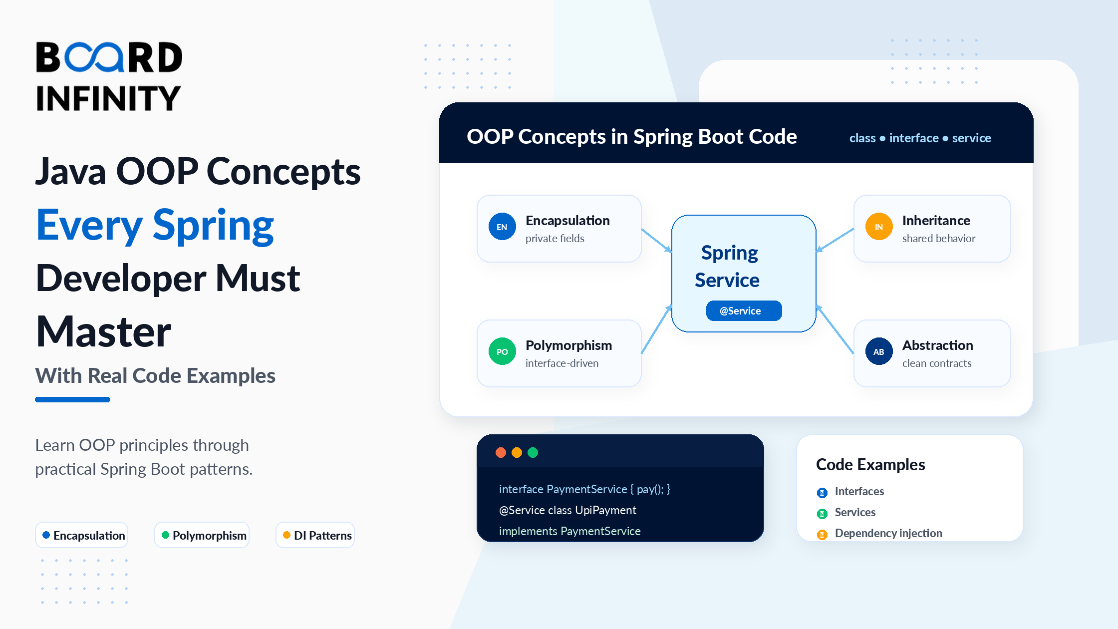 Java OOP Concepts Every Spring Developer Must Master (With Real Code Examples)