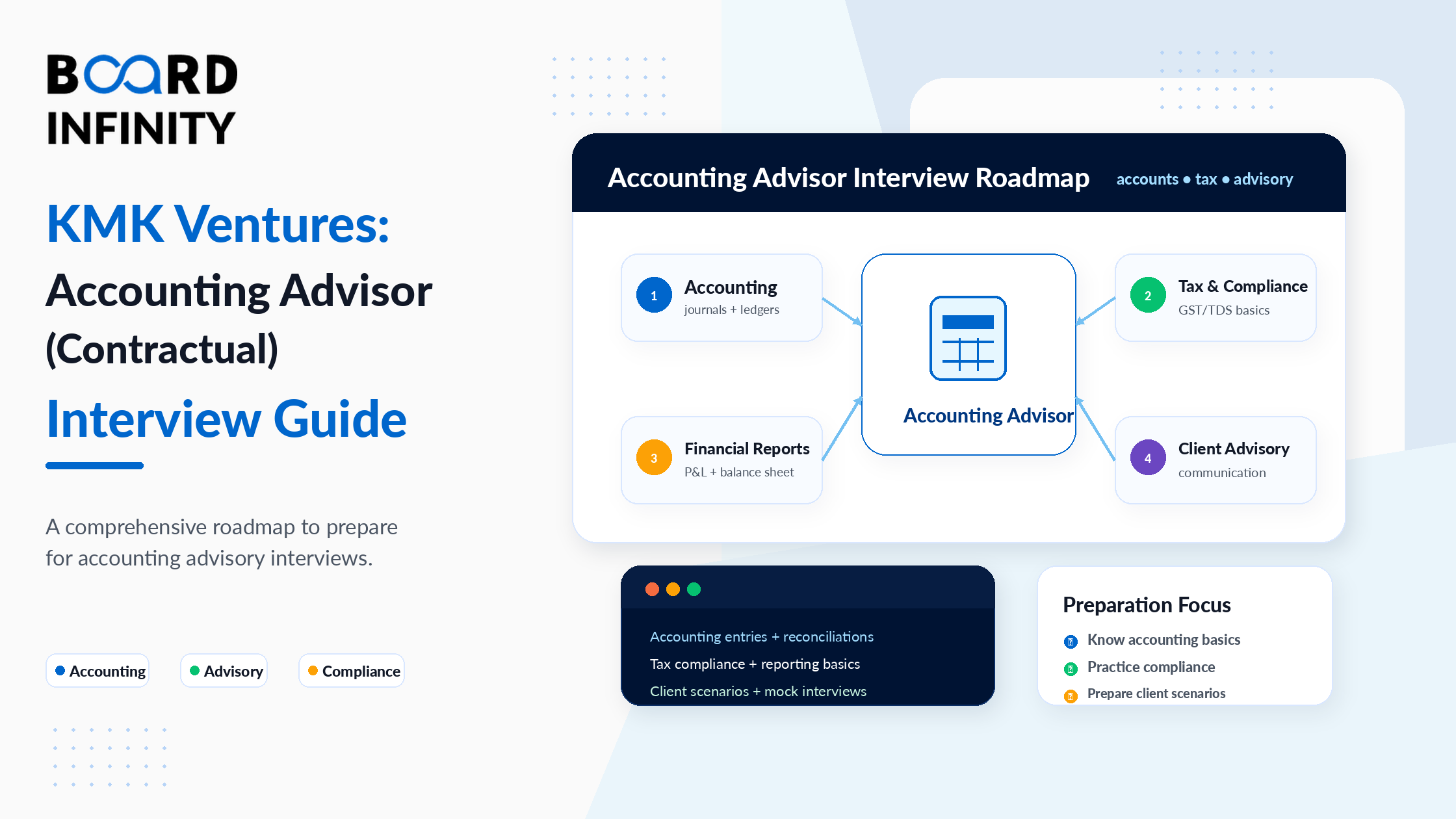 KMK Ventures: Accounting Advisor (Contractual) – A Comprehensive Interview Preparation Guide